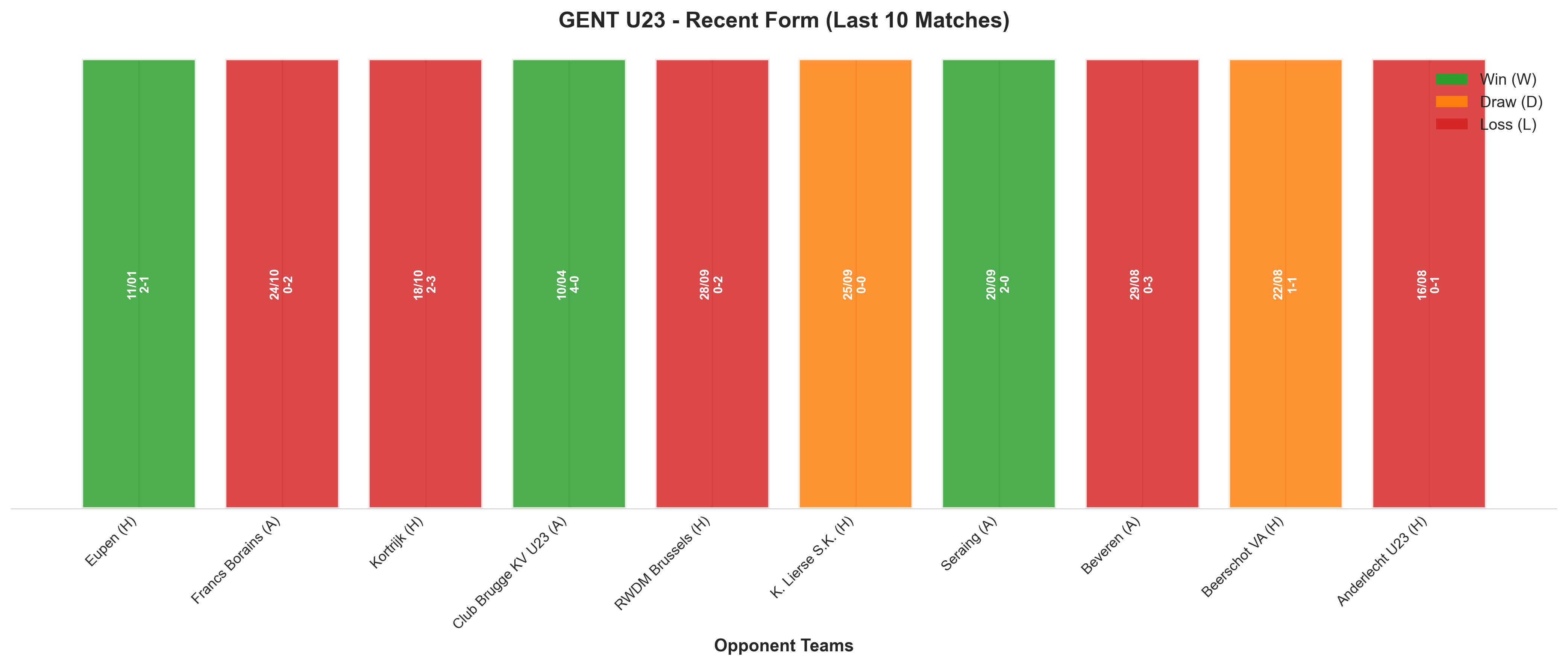 Away Team Recent Form
