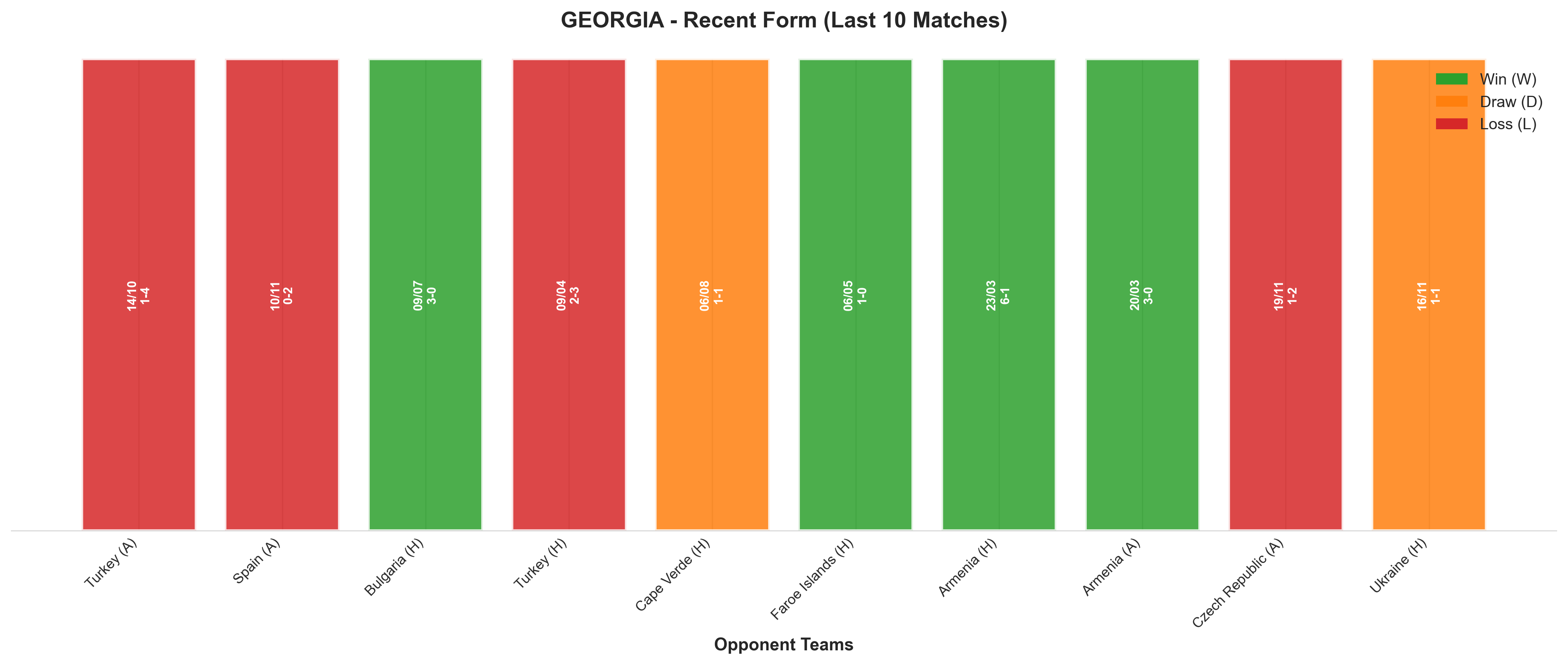 Home Team Recent Form