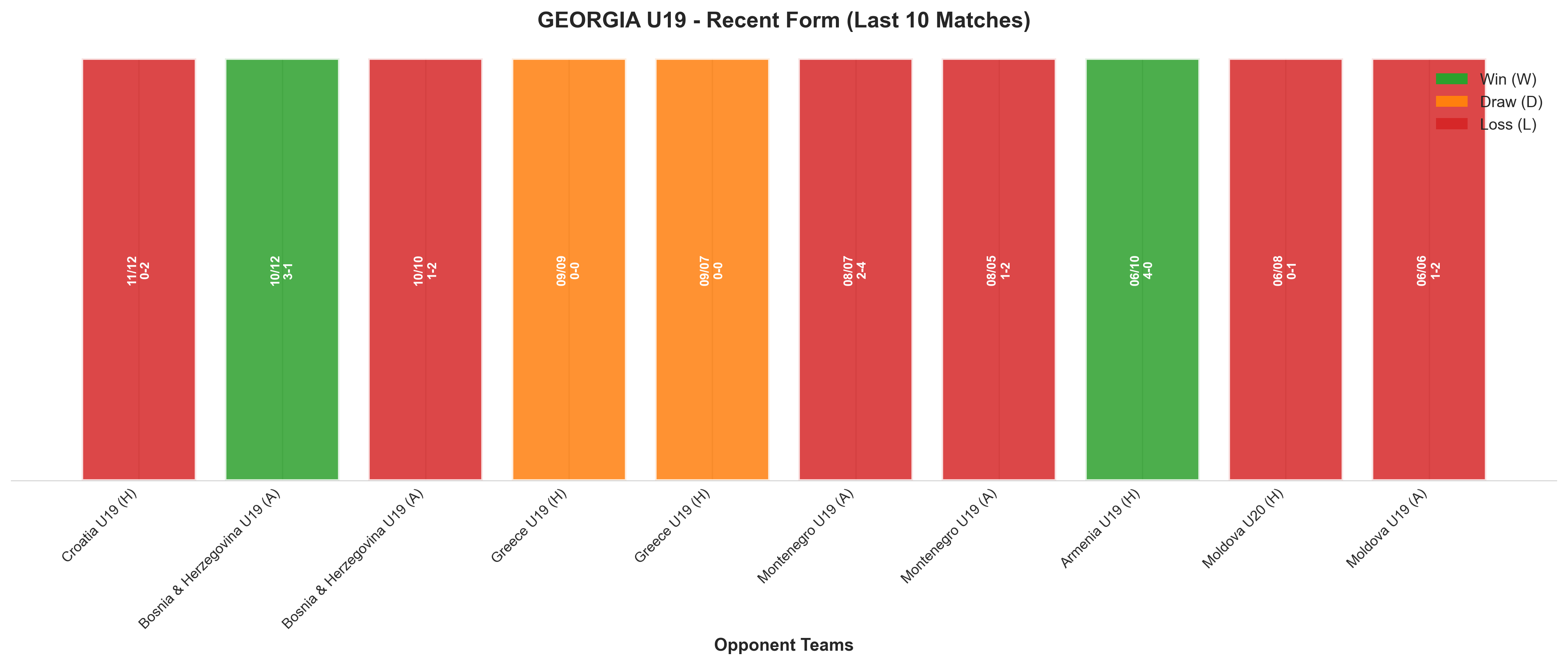 Away Team Recent Form