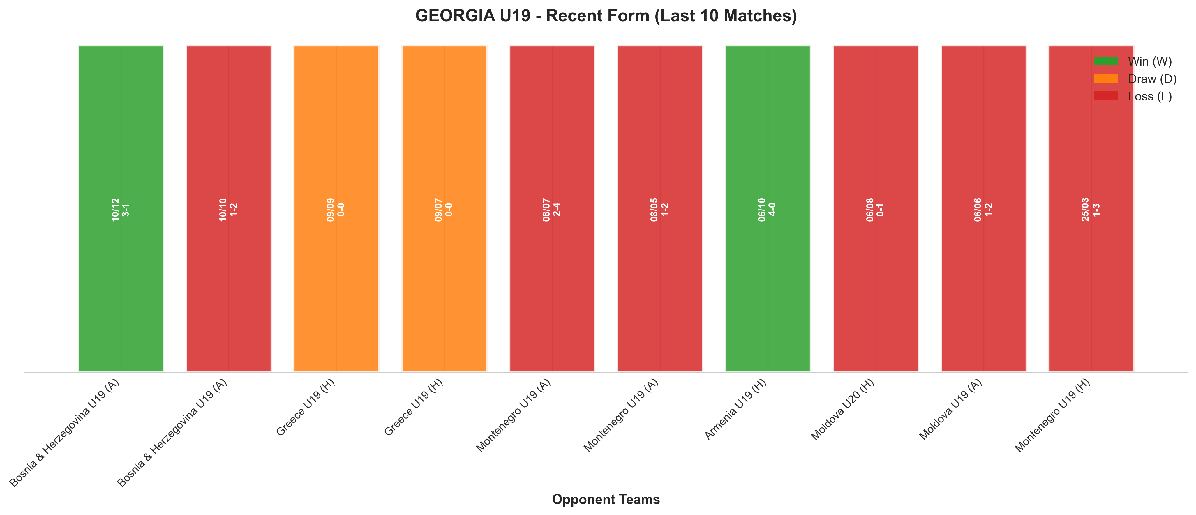 Home Team Recent Form