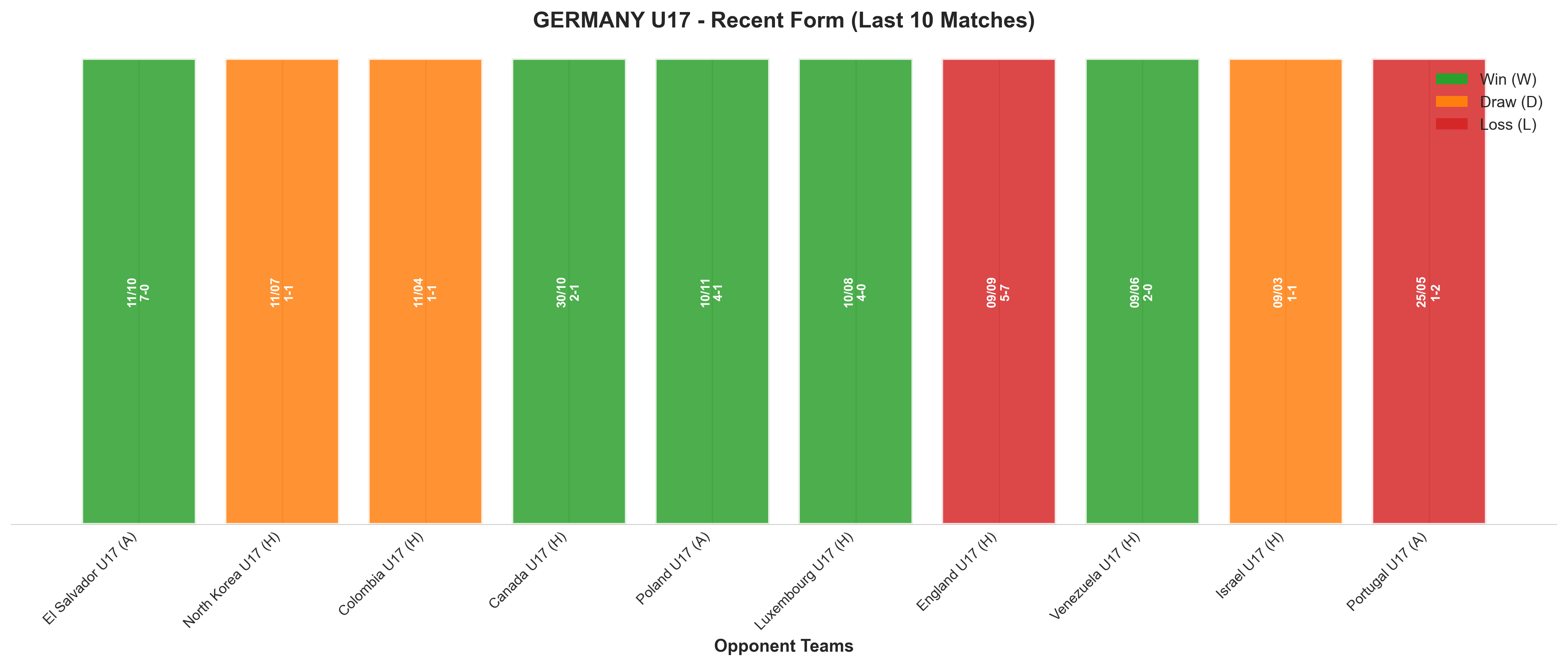 Home Team Recent Form