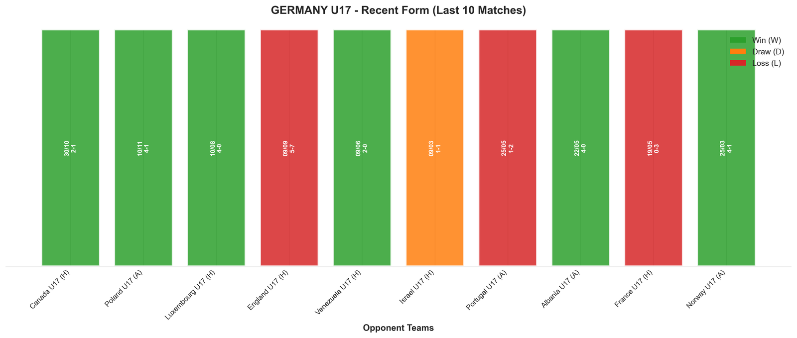 Home Team Recent Form