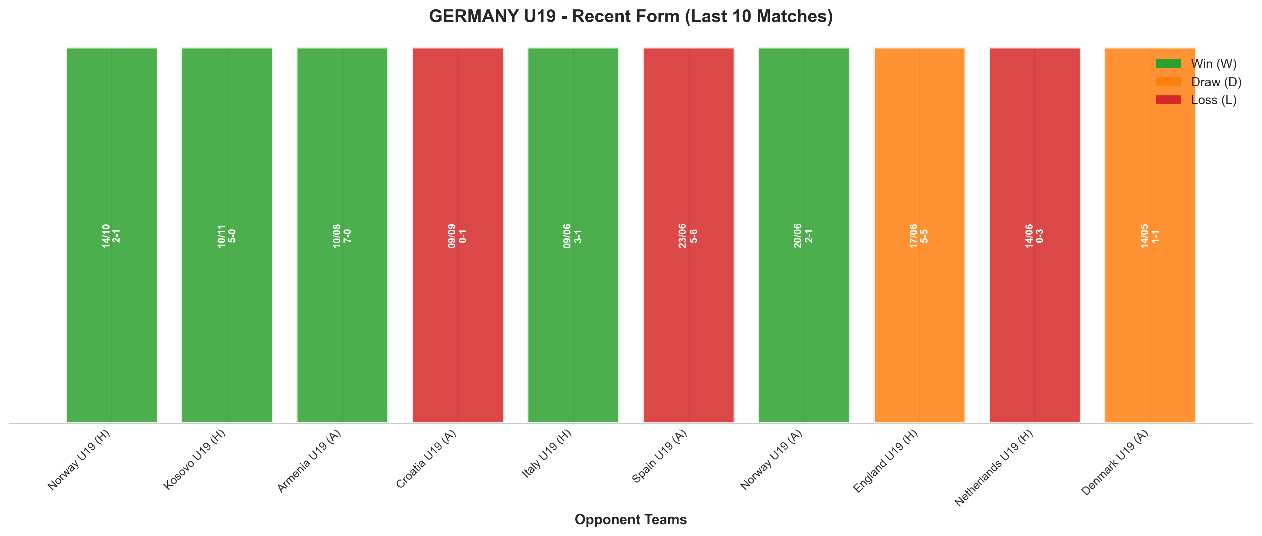 Away Team Recent Form