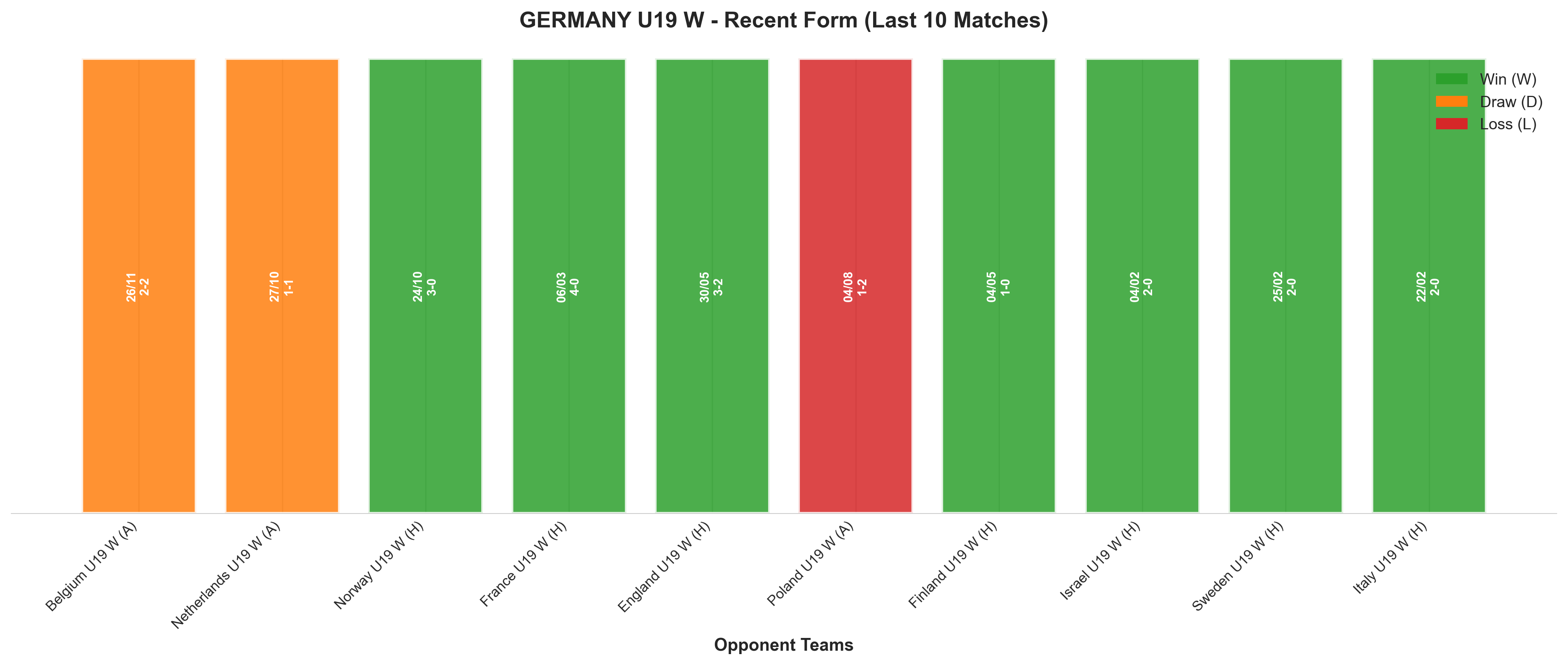 Home Team Recent Form