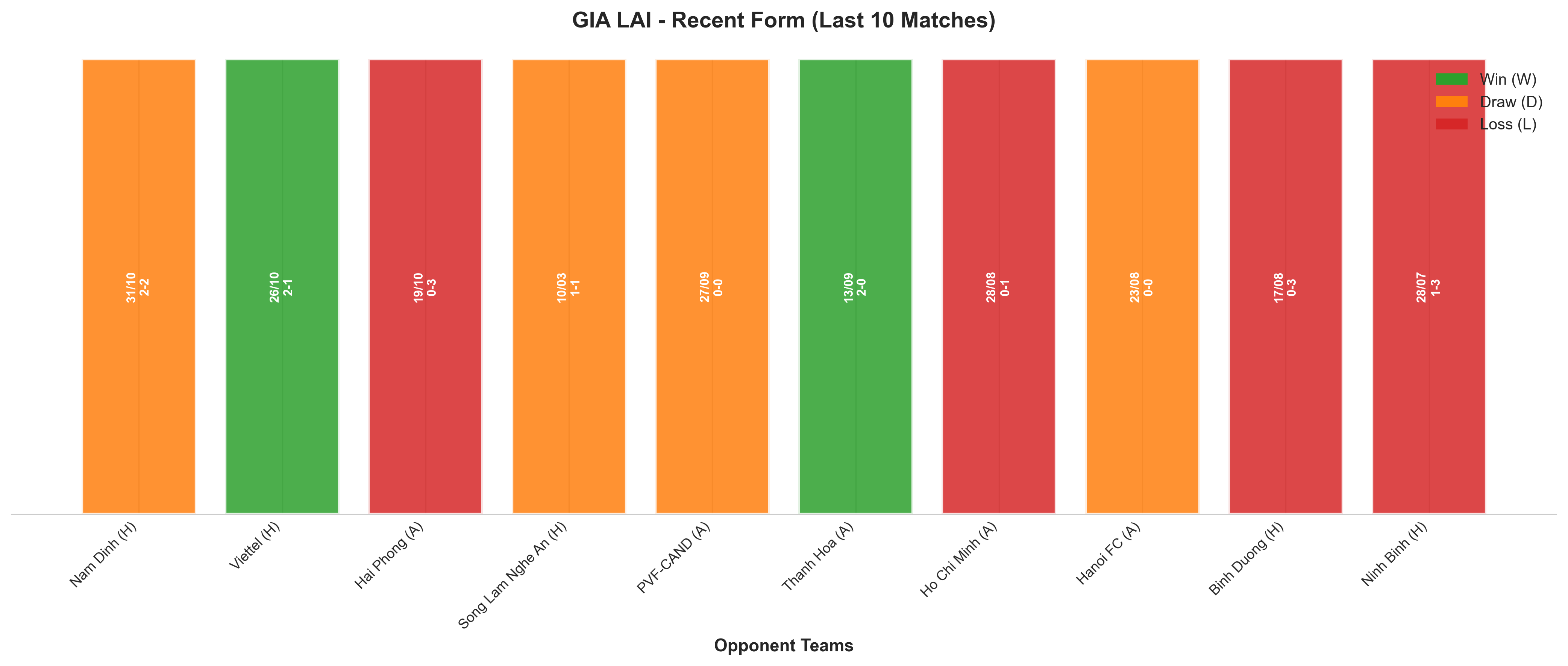 Away Team Recent Form