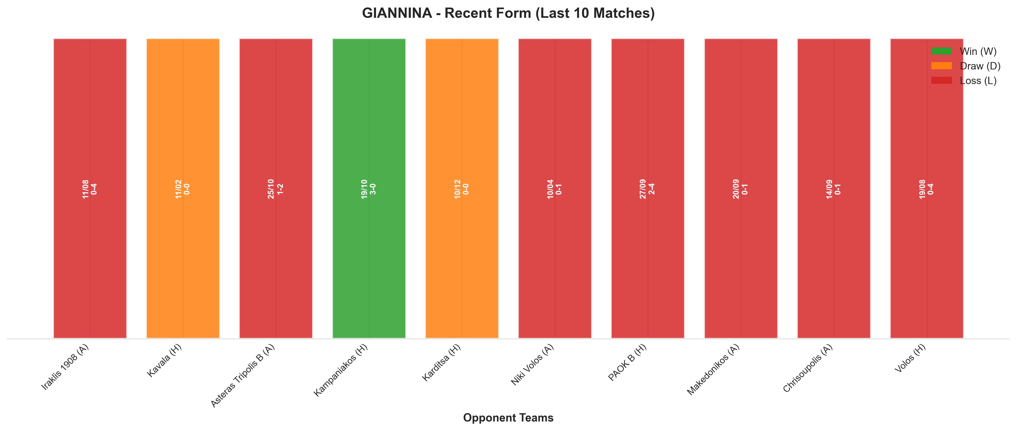 Home Team Recent Form