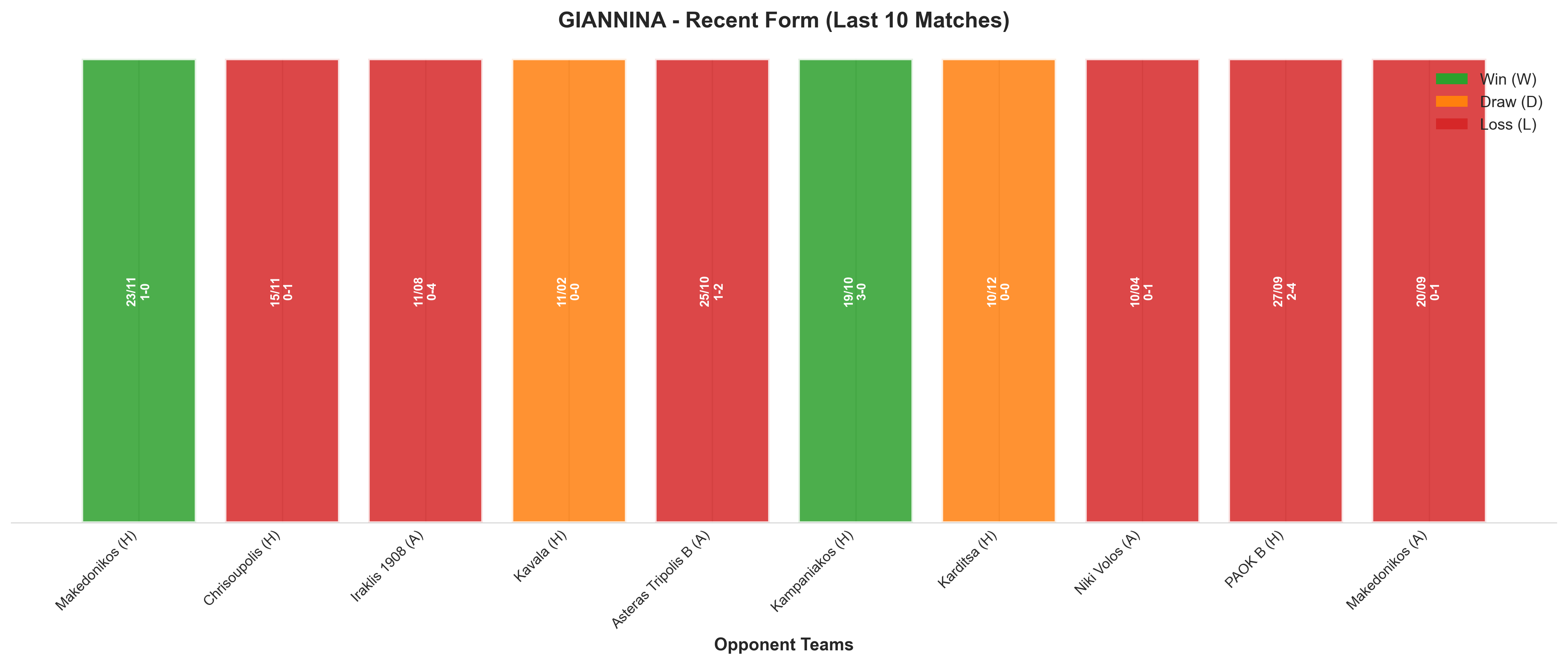 Away Team Recent Form