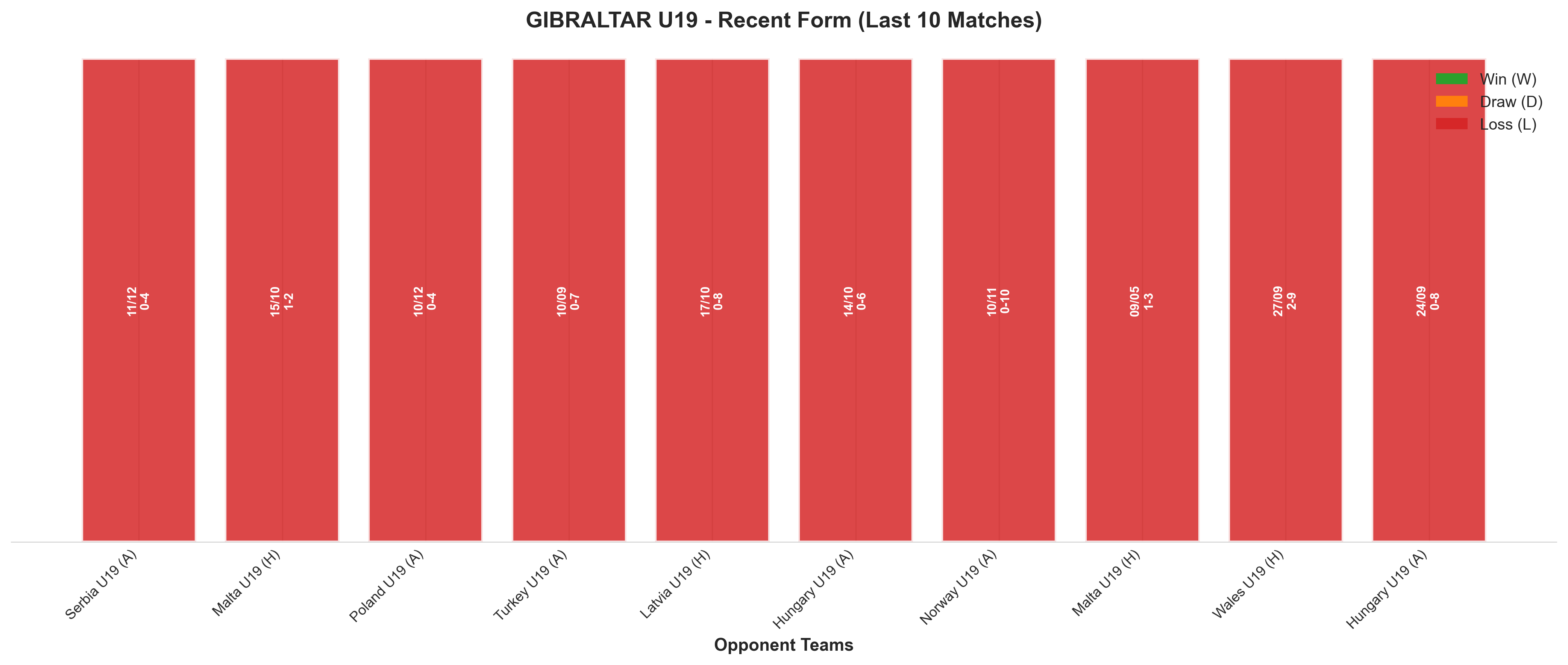 Away Team Recent Form