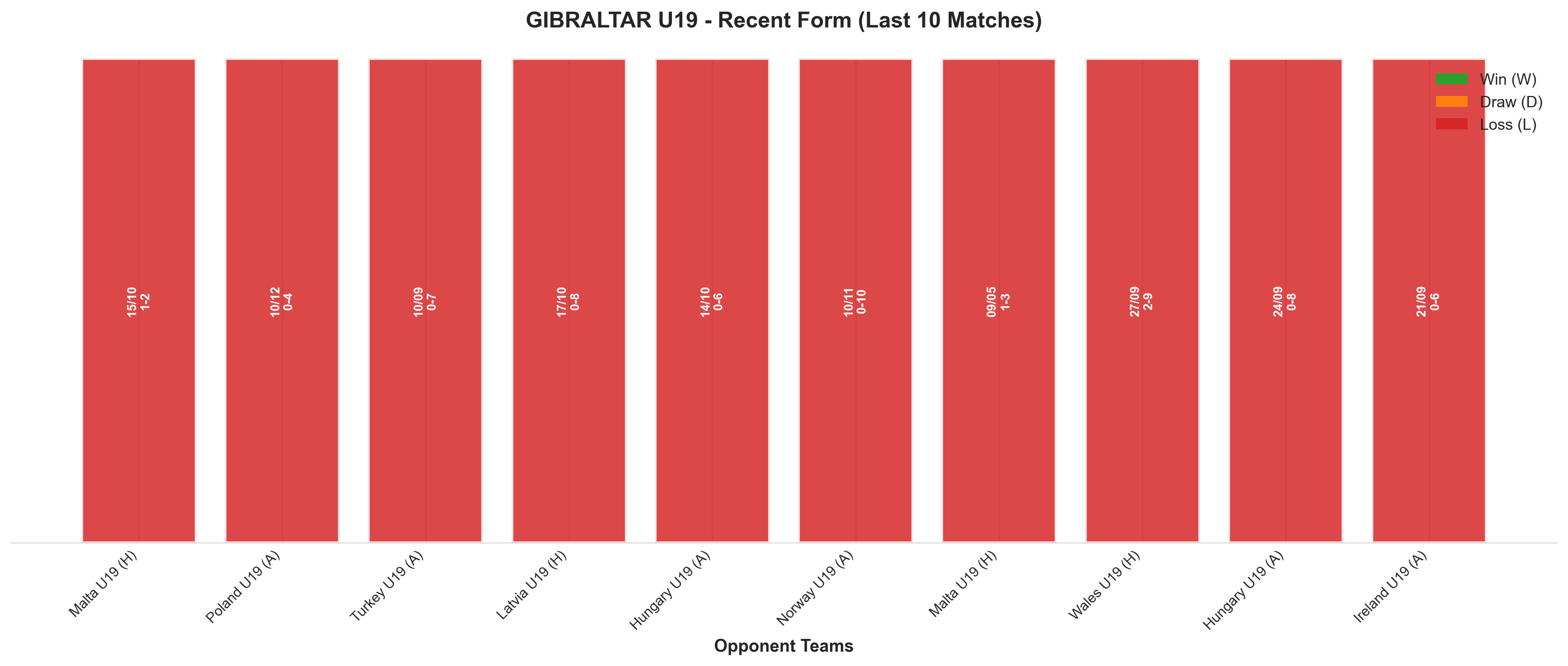 Away Team Recent Form