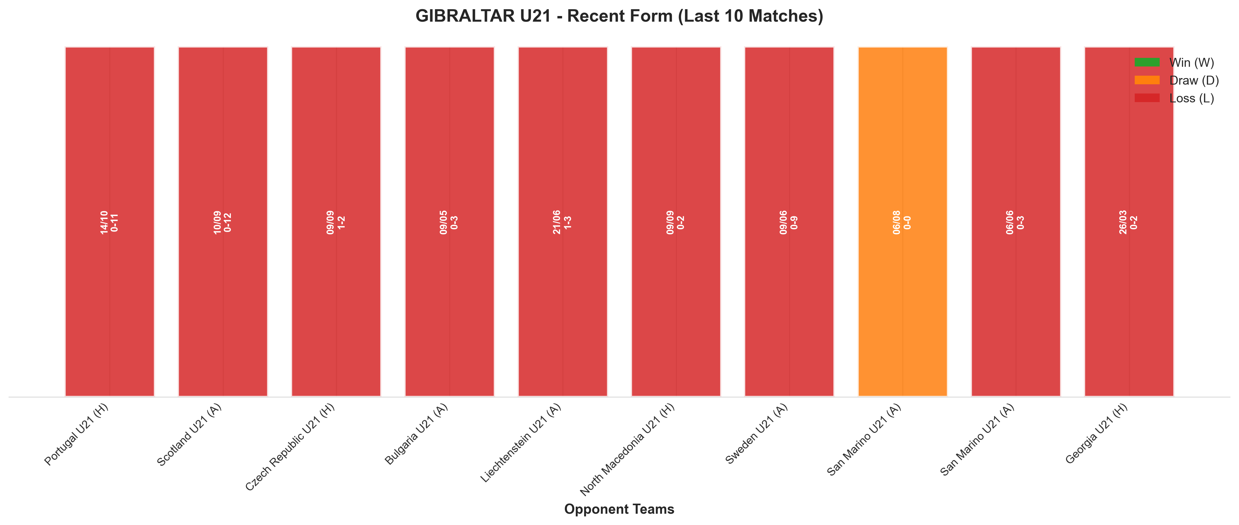 Home Team Recent Form