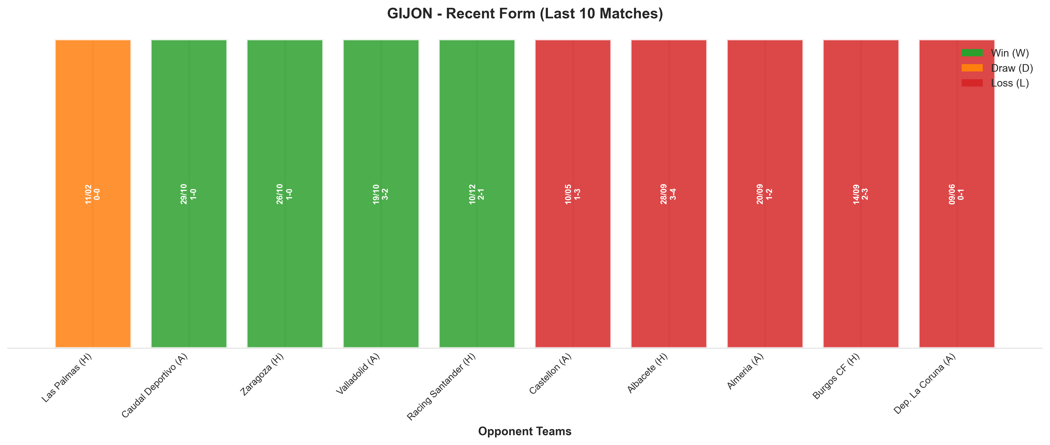 Away Team Recent Form