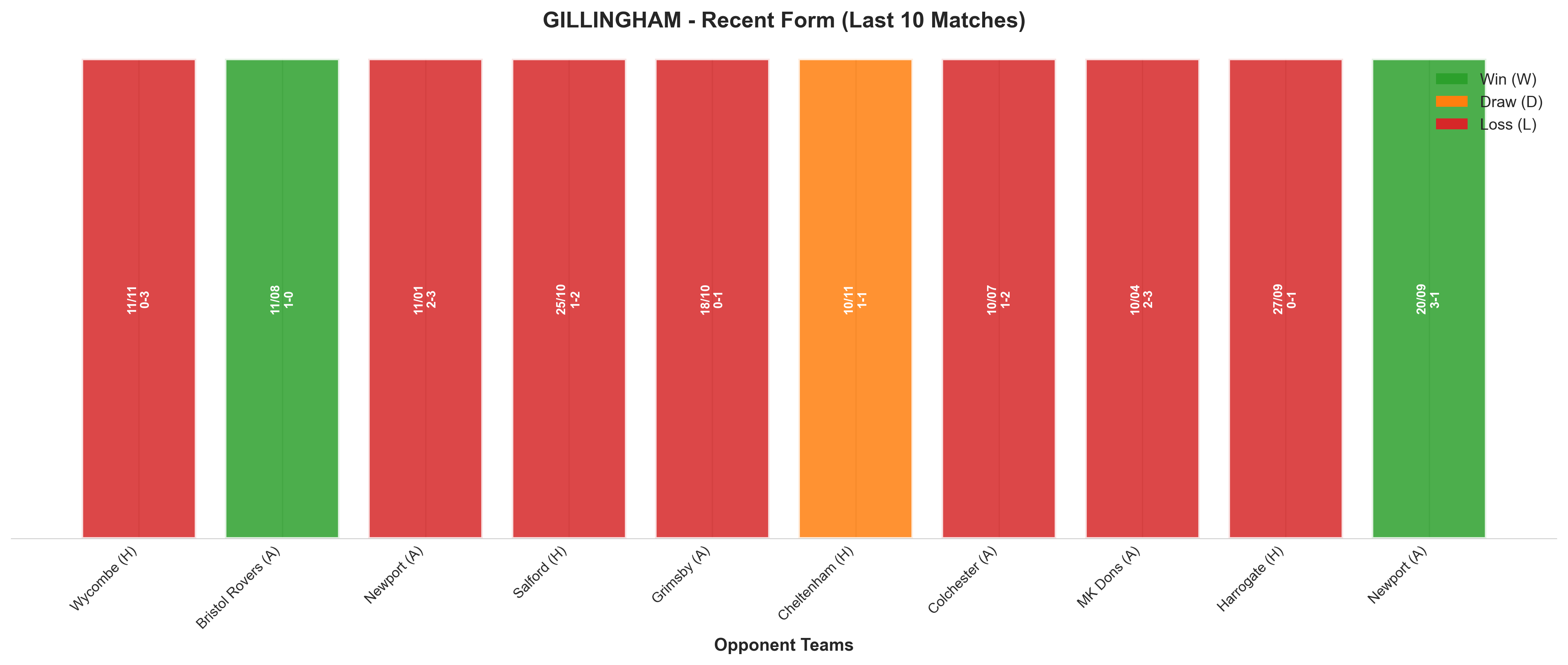 Home Team Recent Form