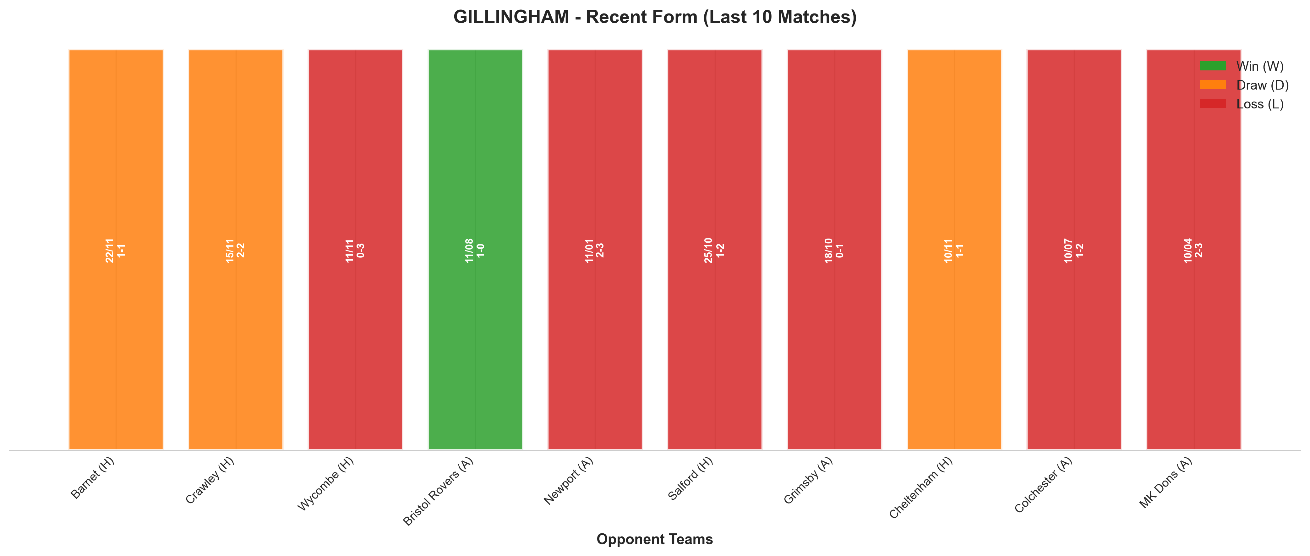 Away Team Recent Form