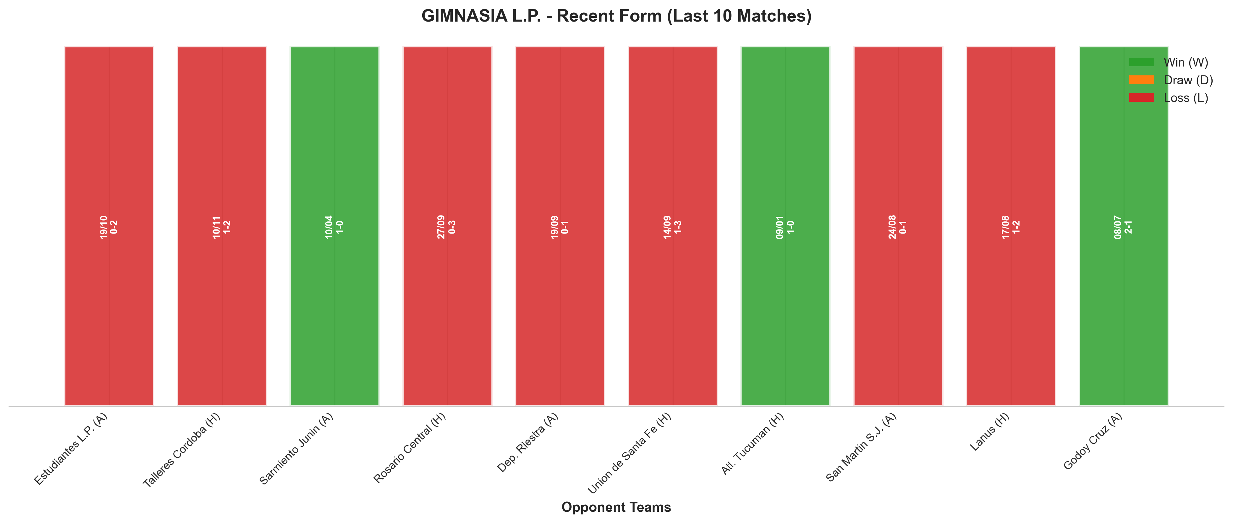 Away Team Recent Form