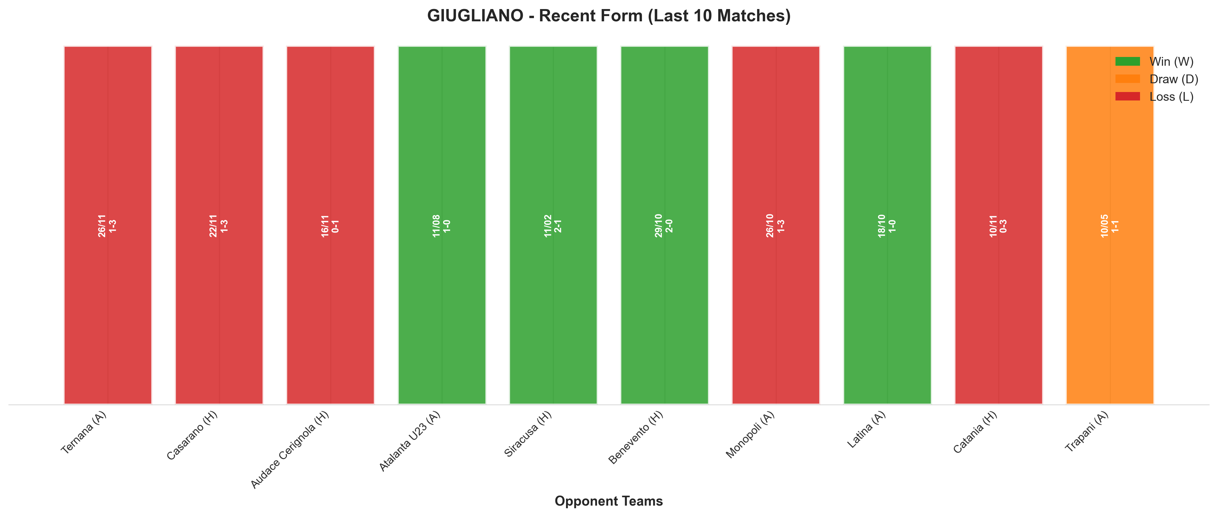 Away Team Recent Form