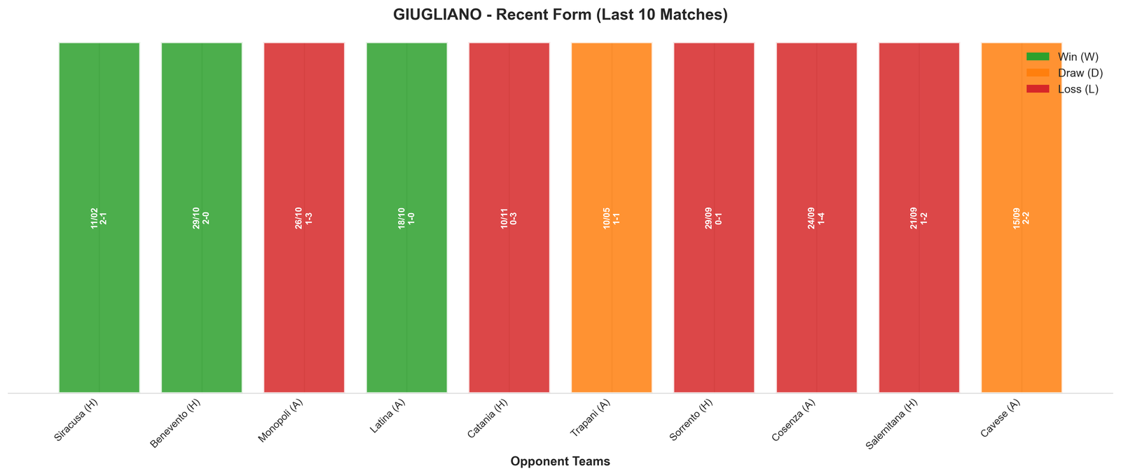Away Team Recent Form