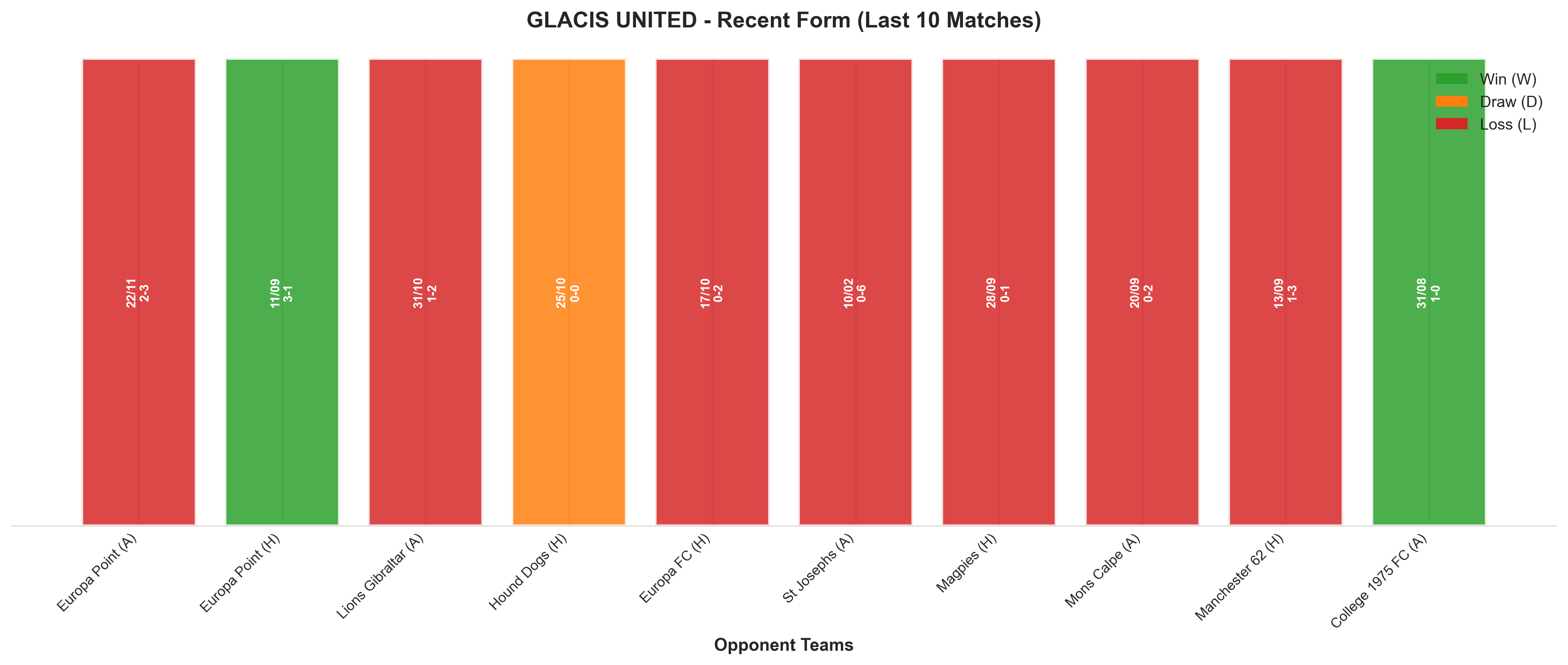 Home Team Recent Form