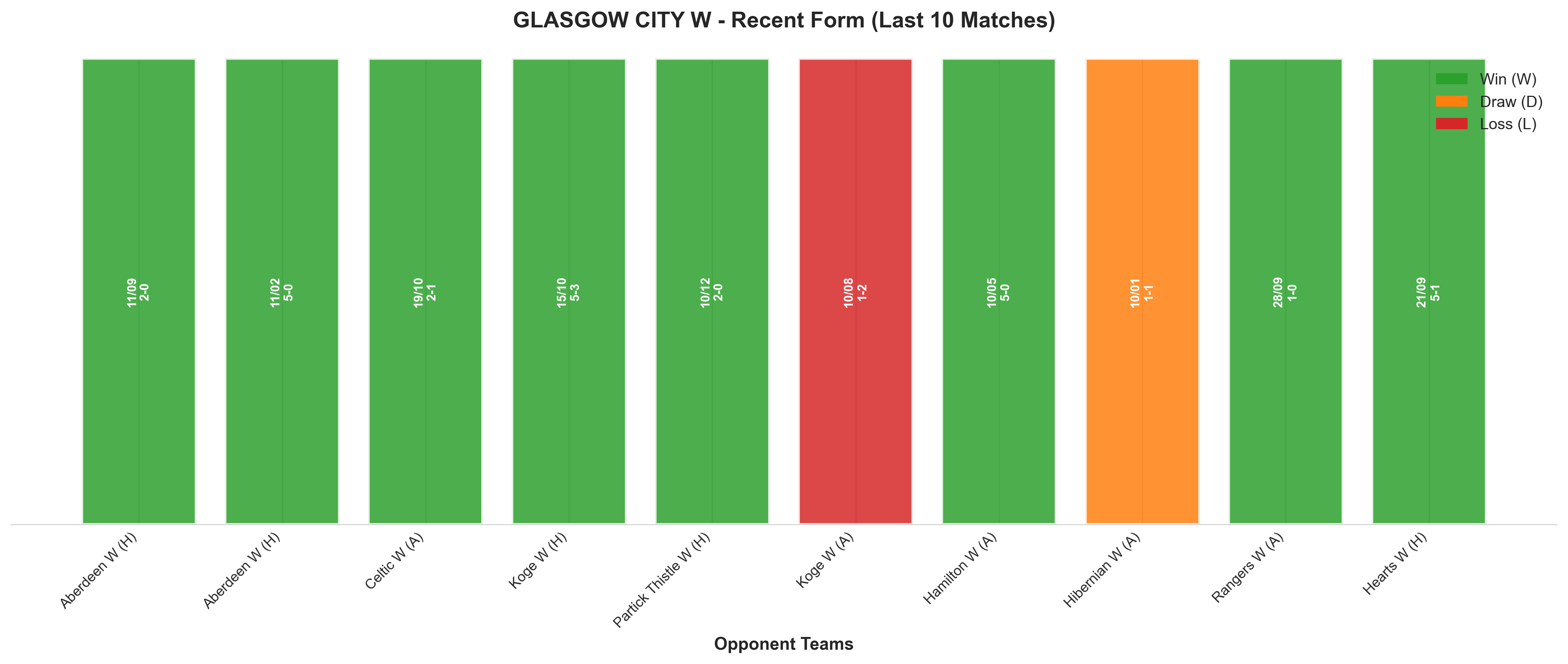 Home Team Recent Form