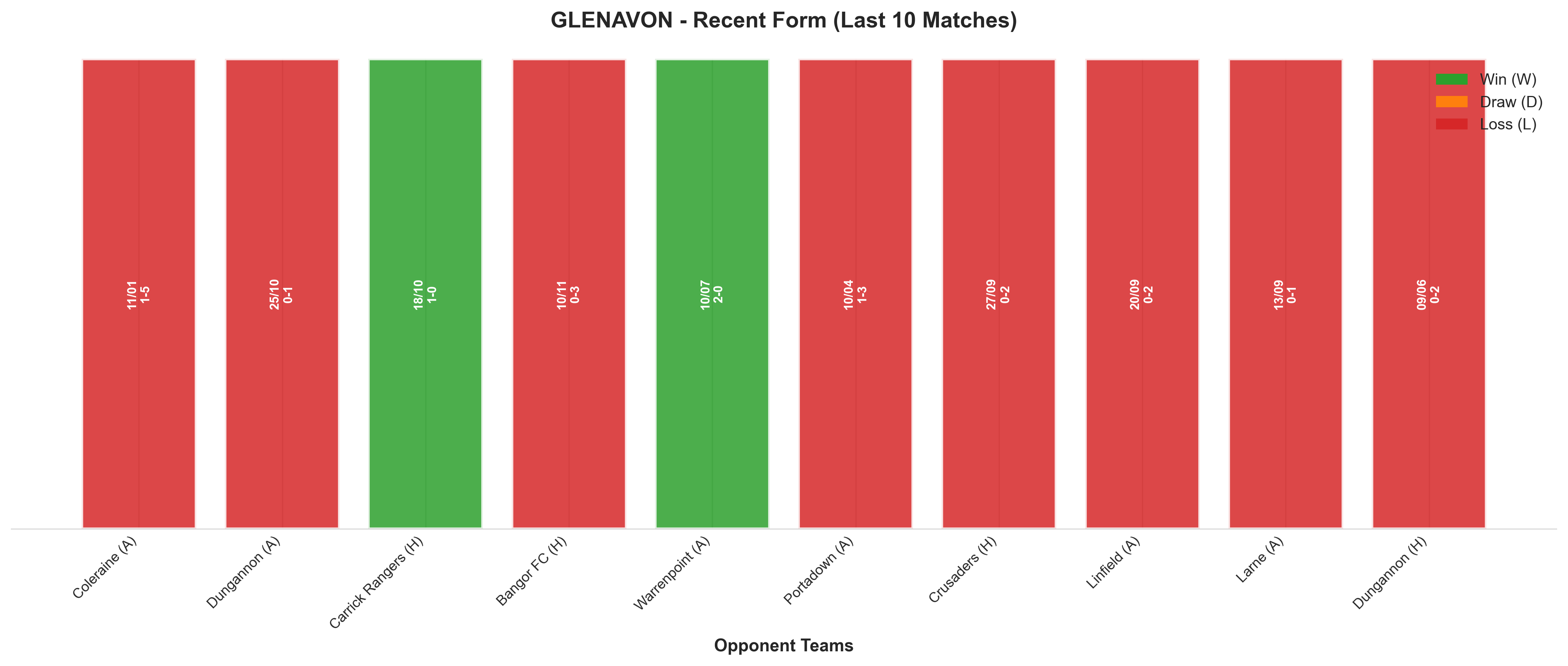 Away Team Recent Form