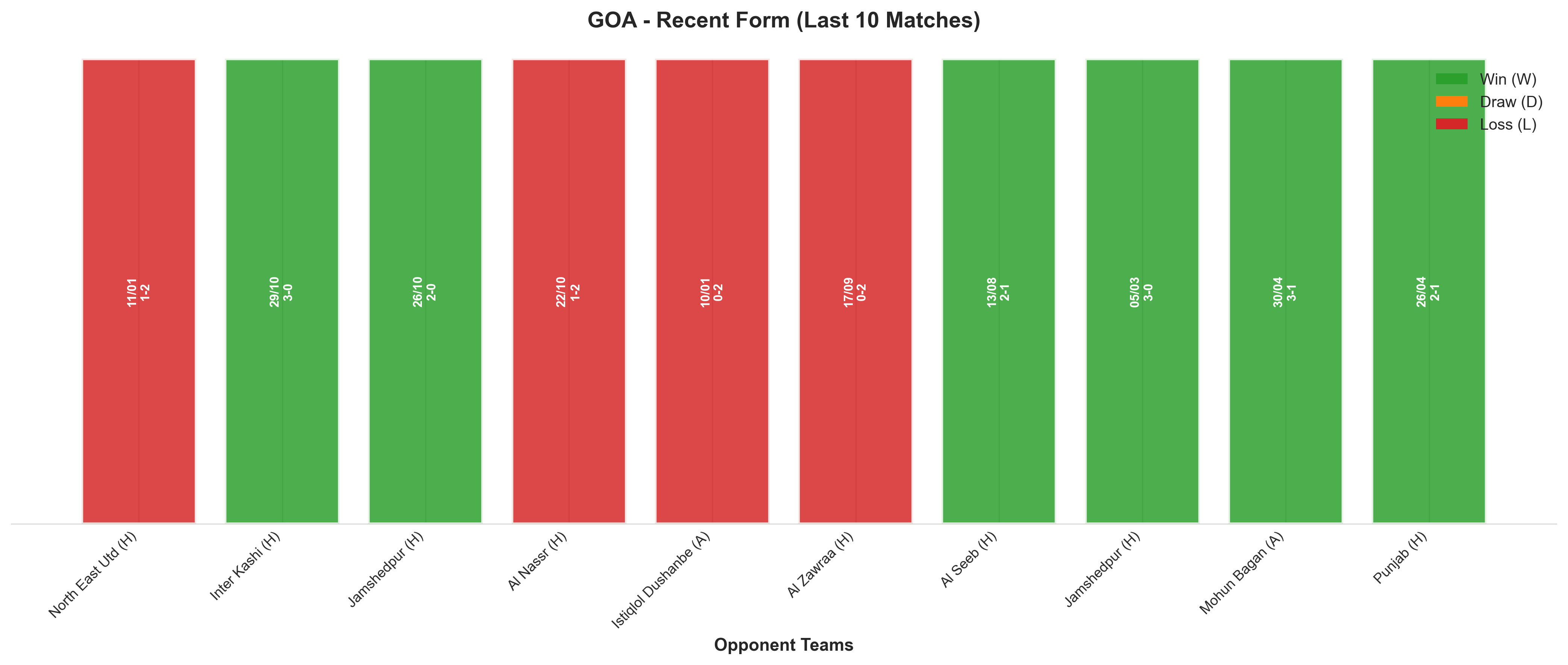 Away Team Recent Form