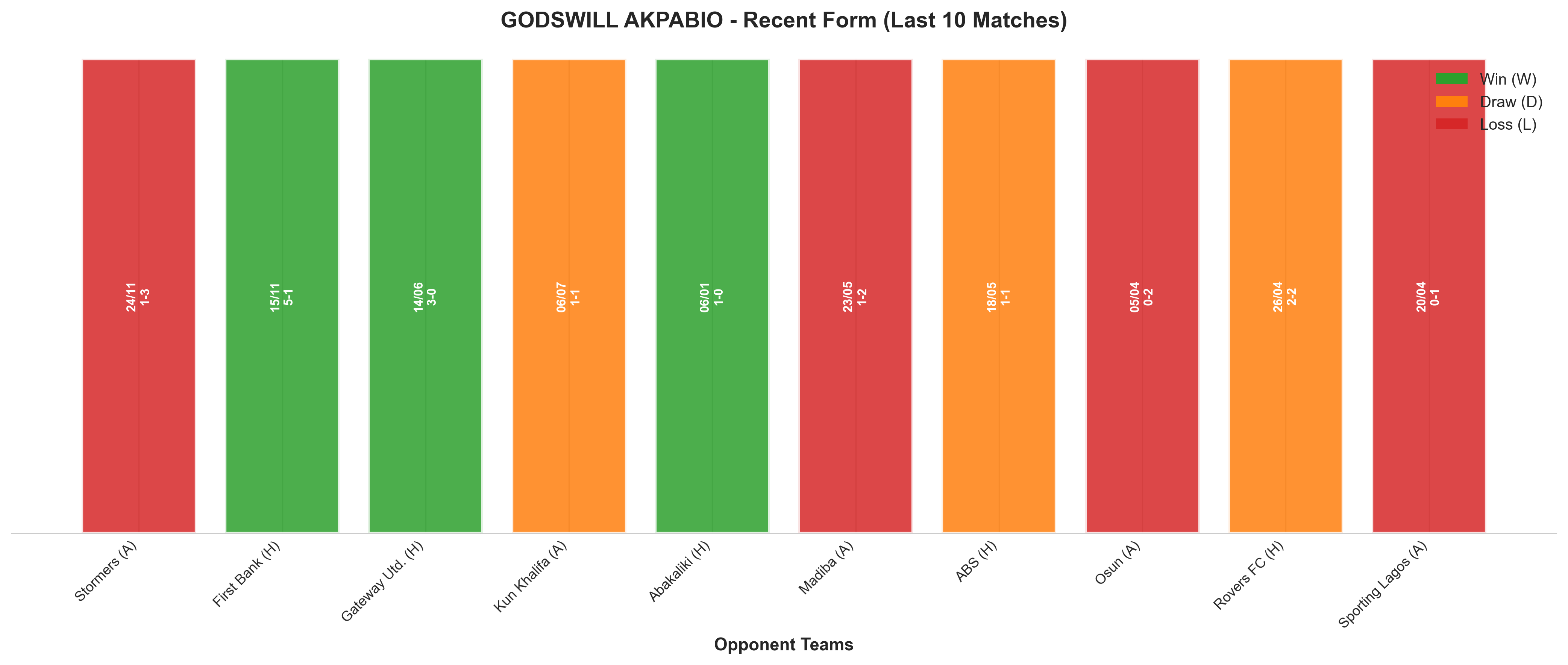 Home Team Recent Form