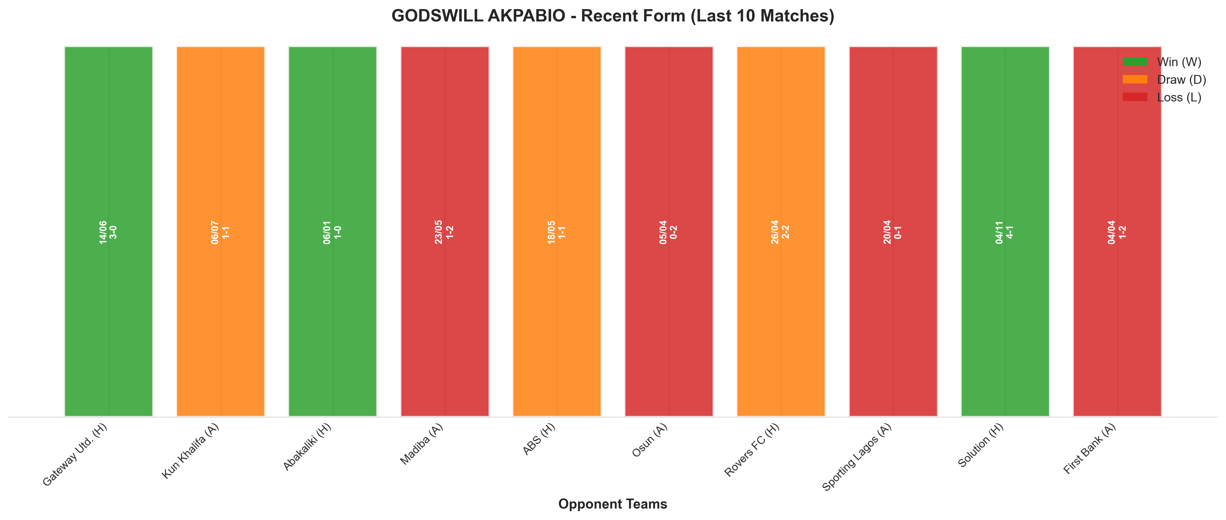 Away Team Recent Form