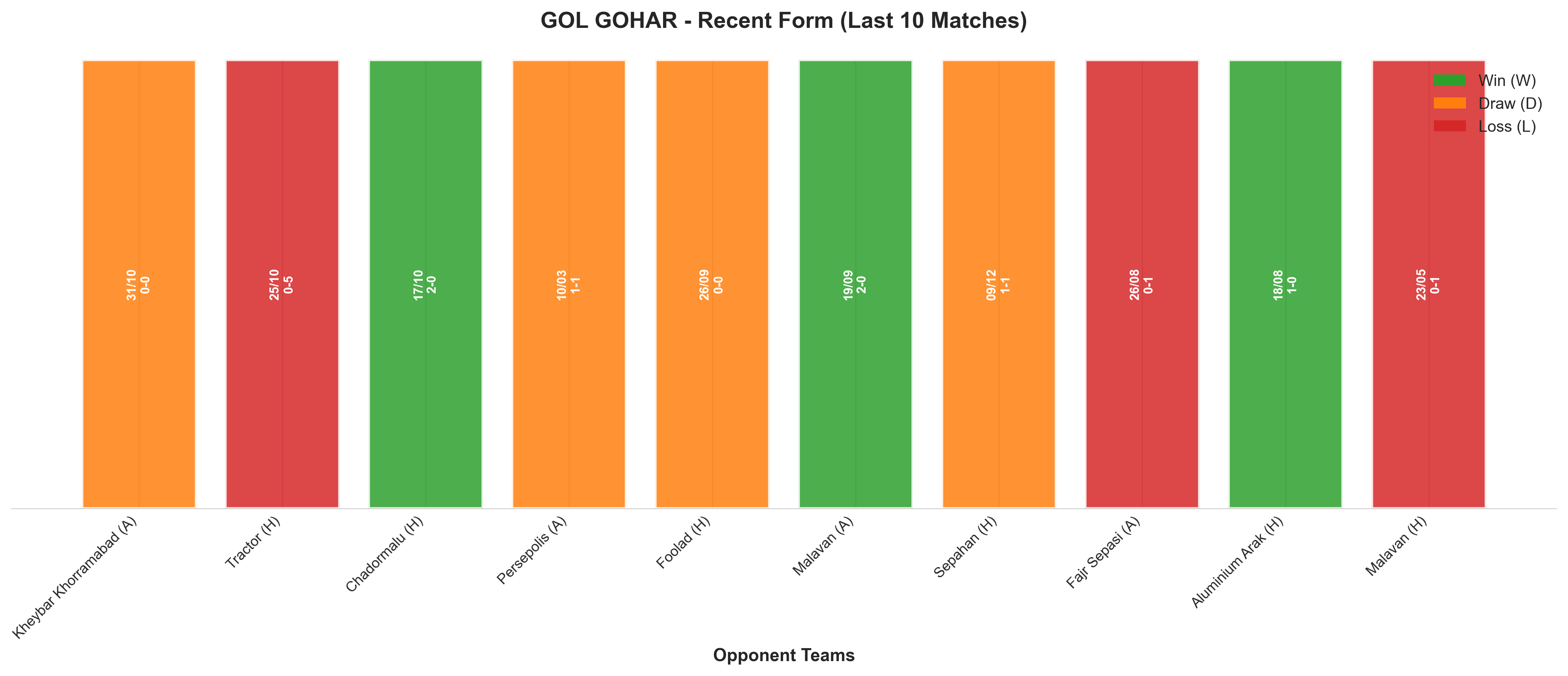 Home Team Recent Form