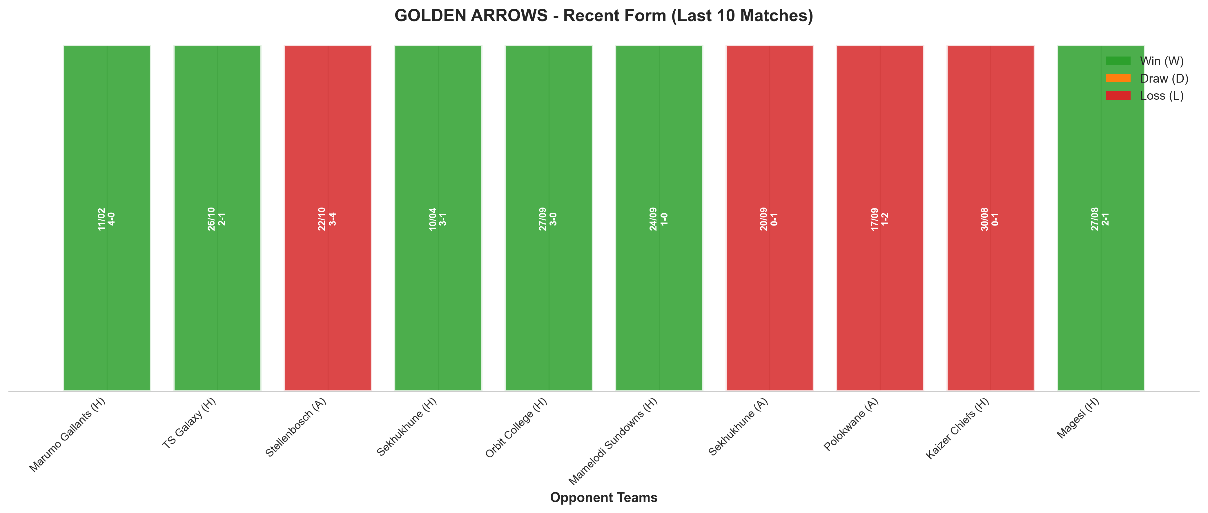 Home Team Recent Form