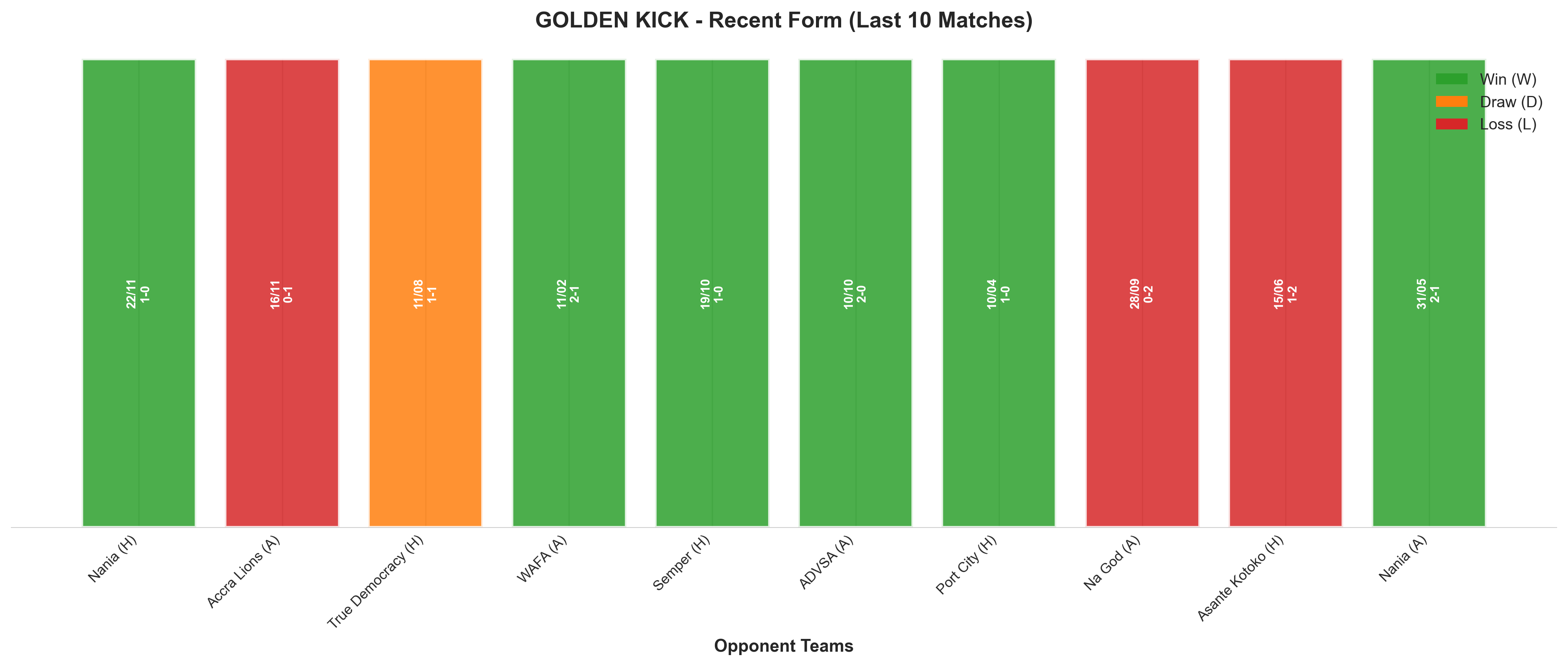 Home Team Recent Form