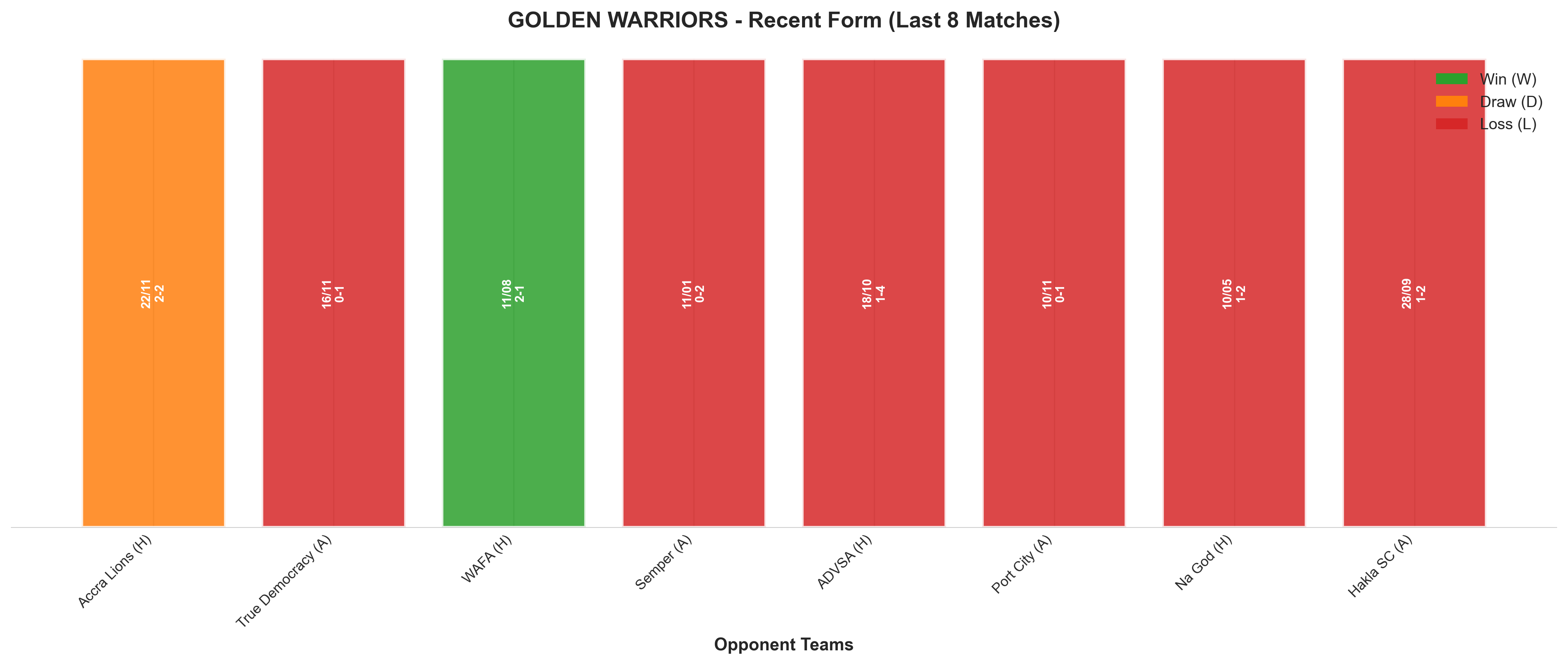Away Team Recent Form