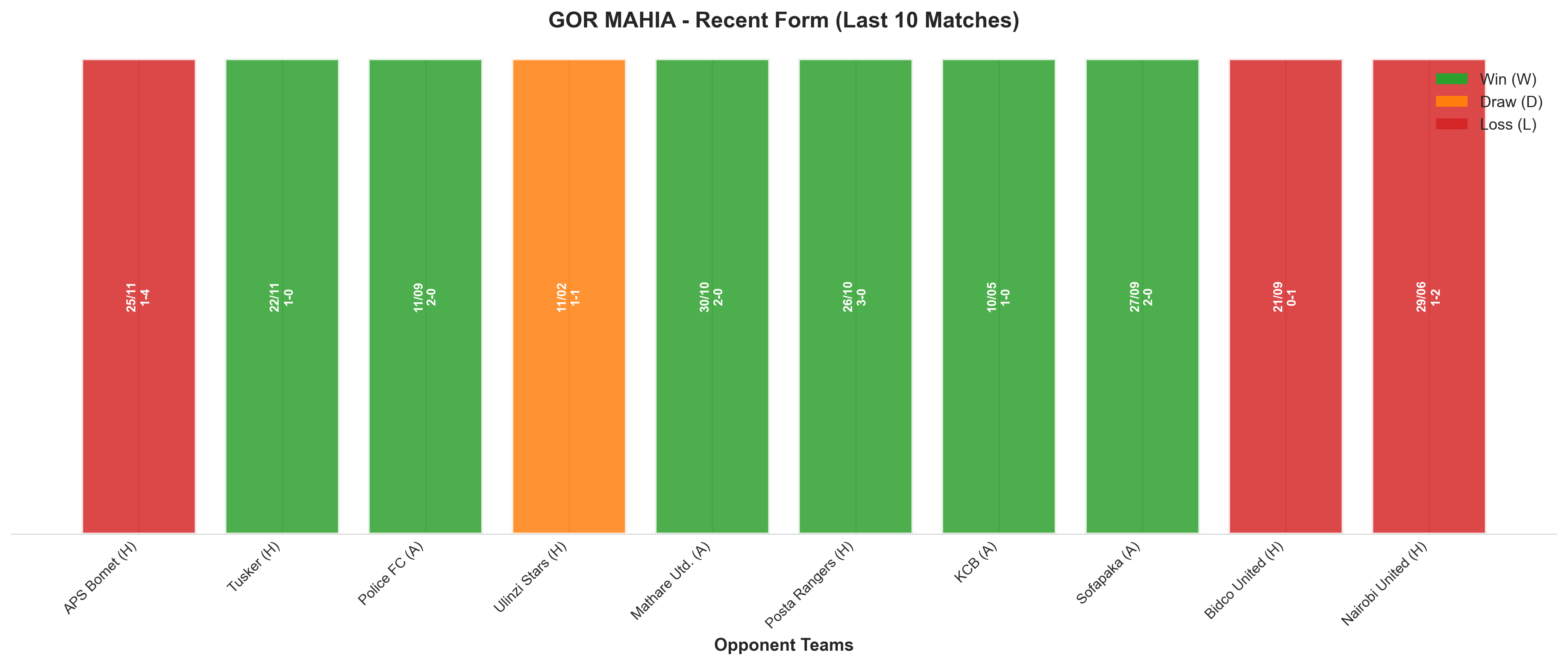 Home Team Recent Form