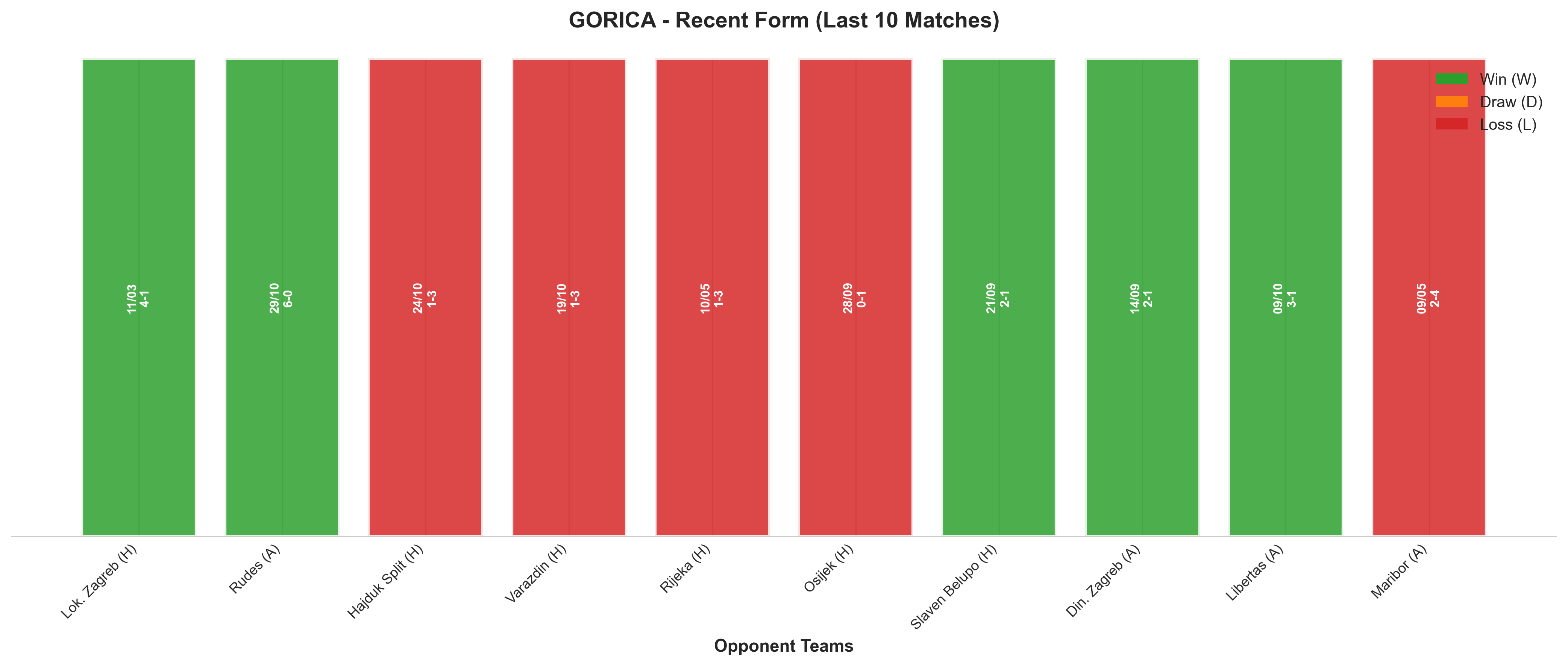 Home Team Recent Form