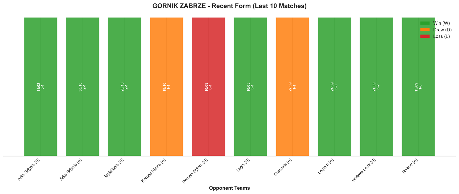 Away Team Recent Form