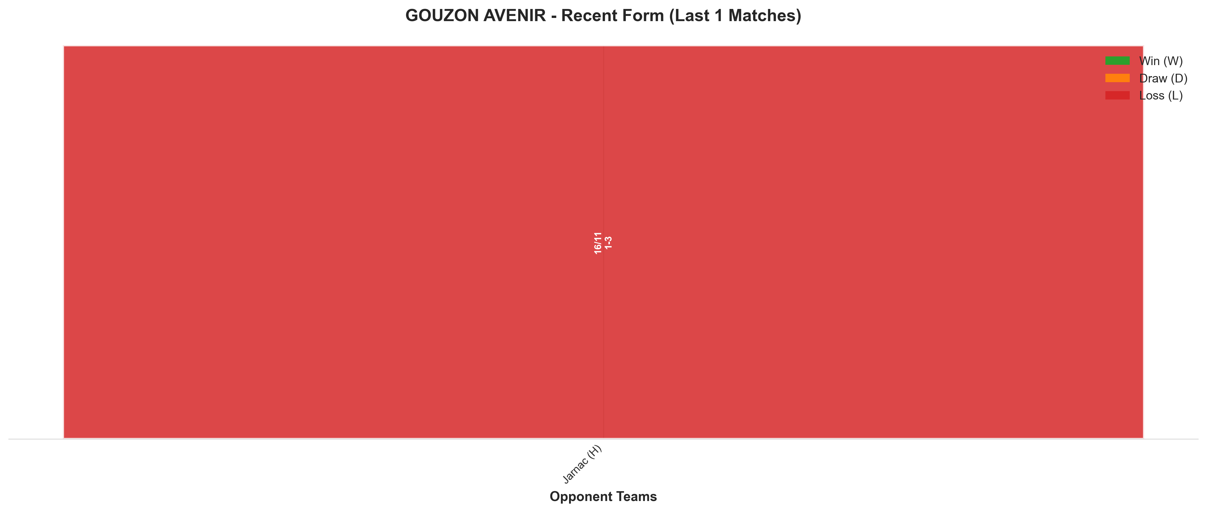 Home Team Recent Form