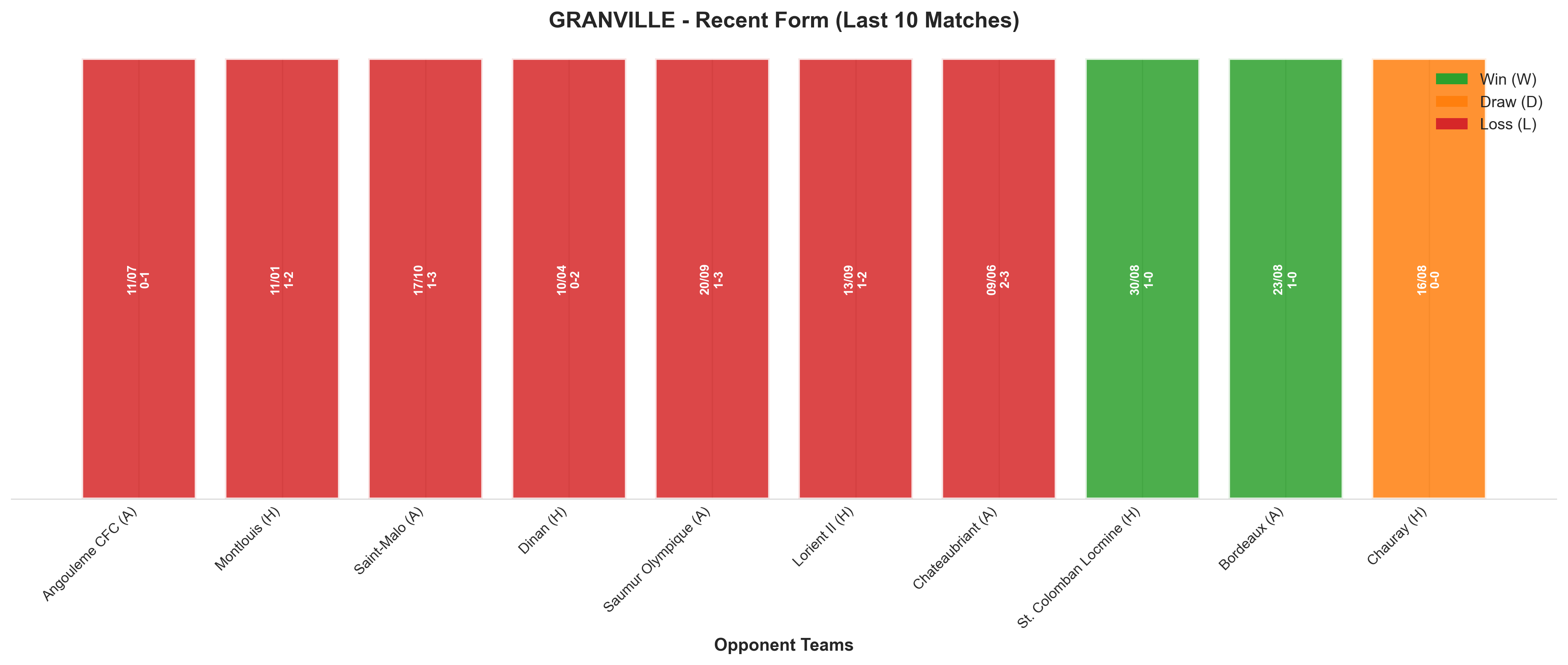 Home Team Recent Form