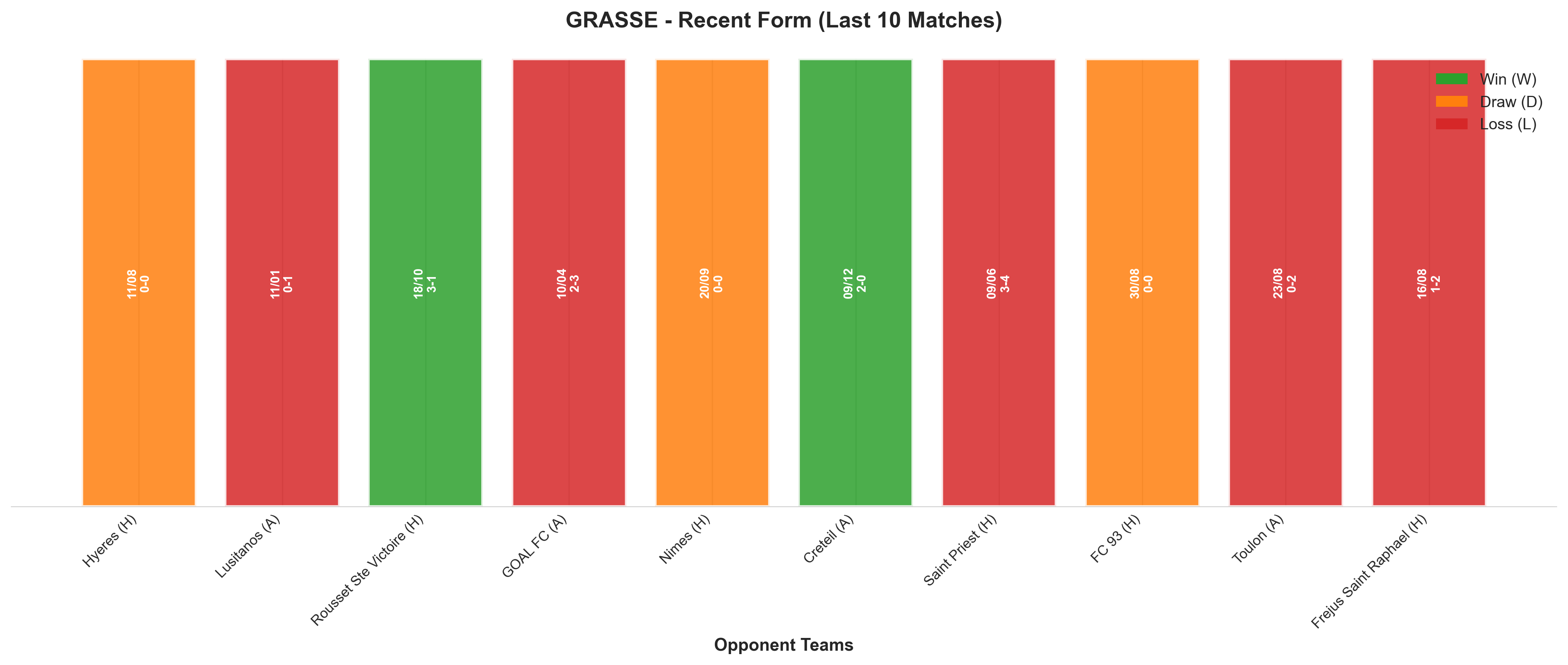 Away Team Recent Form