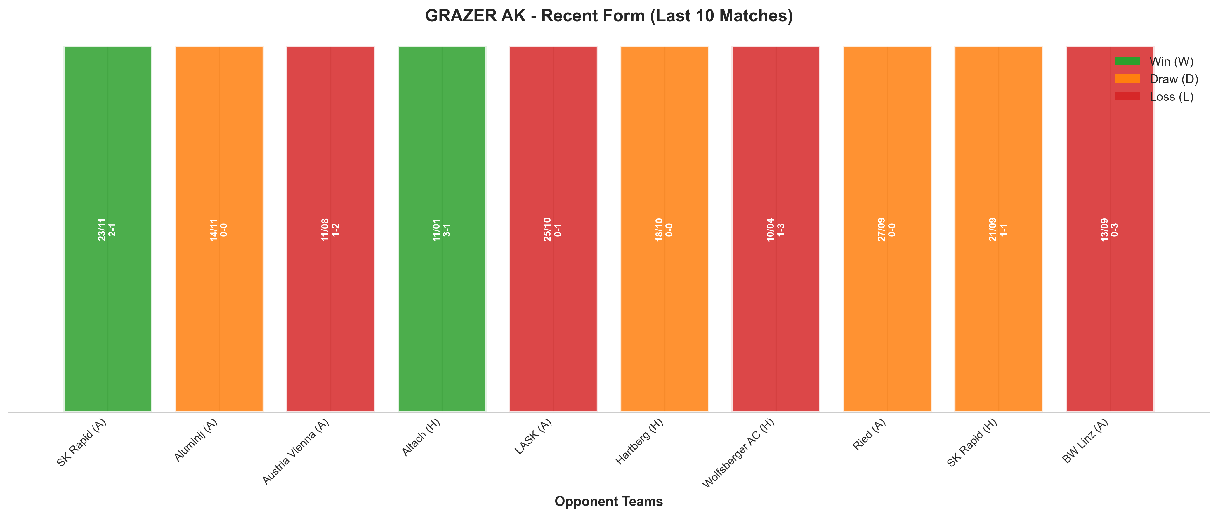 Home Team Recent Form