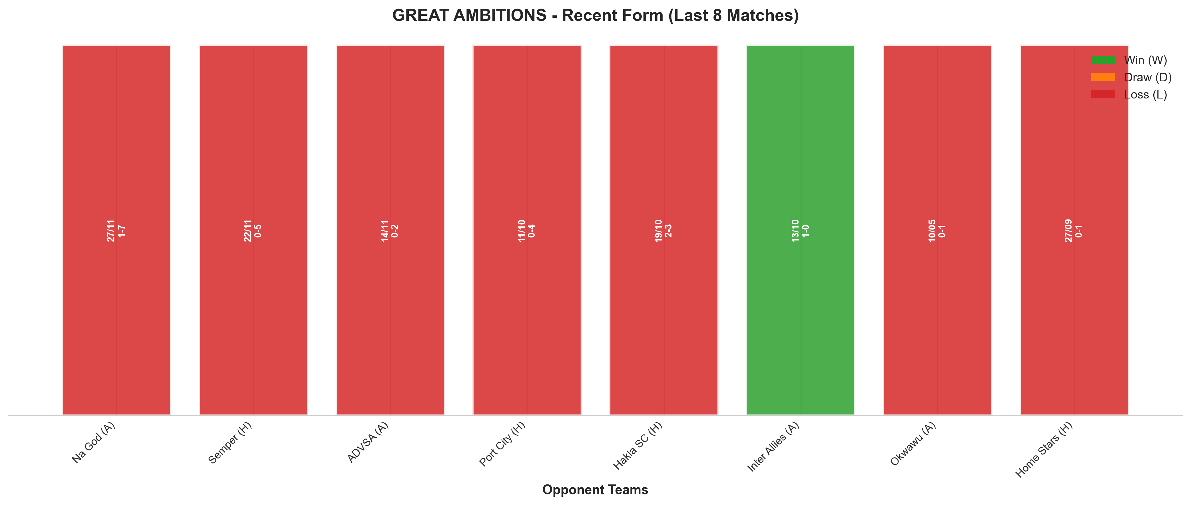 Away Team Recent Form