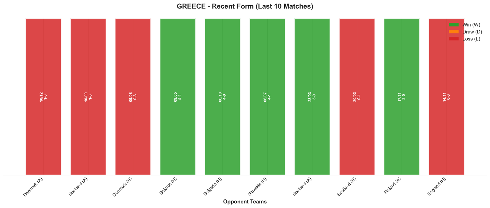Home Team Recent Form