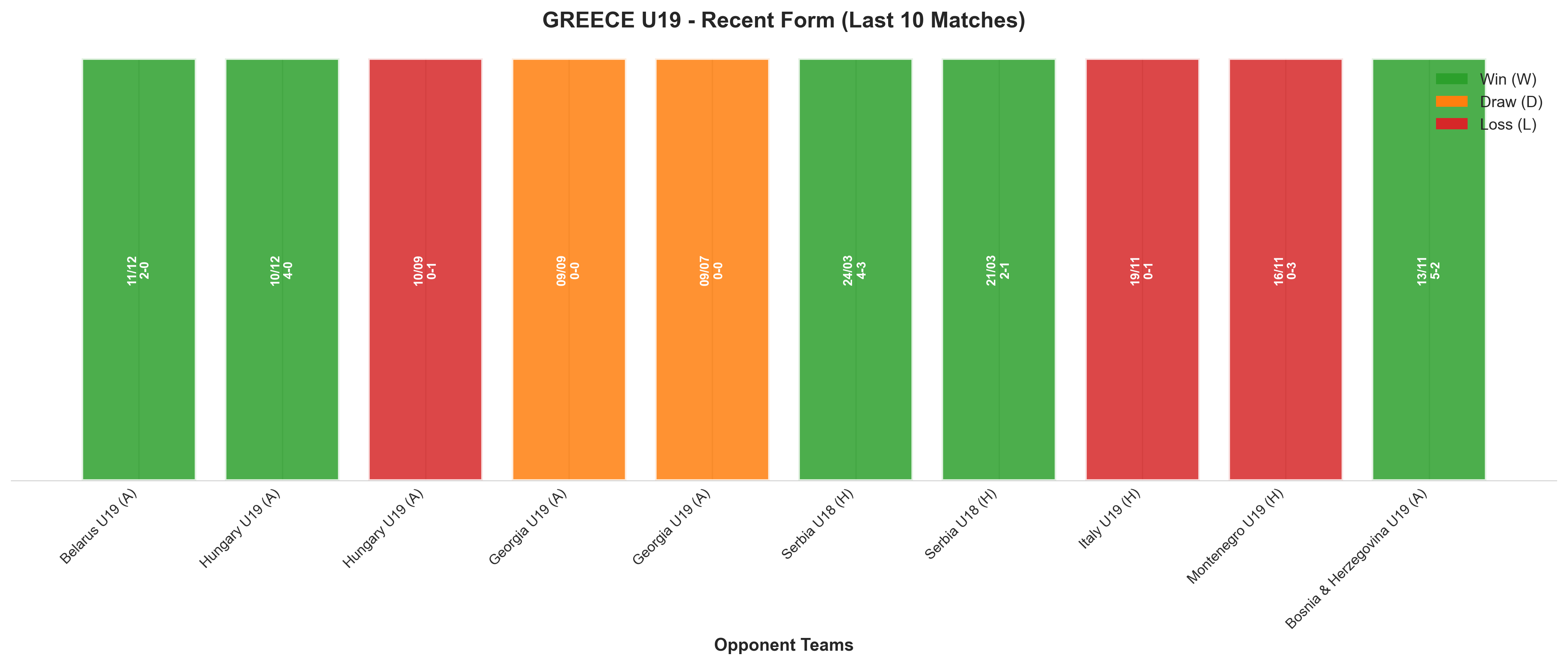 Home Team Recent Form