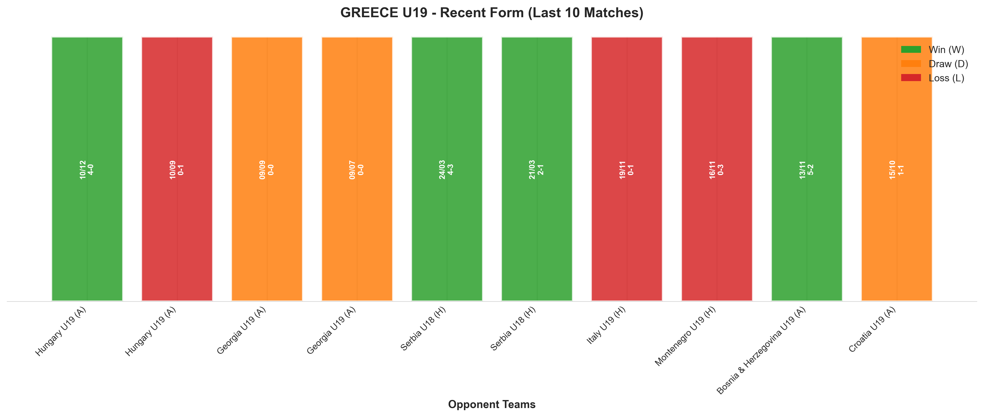 Away Team Recent Form