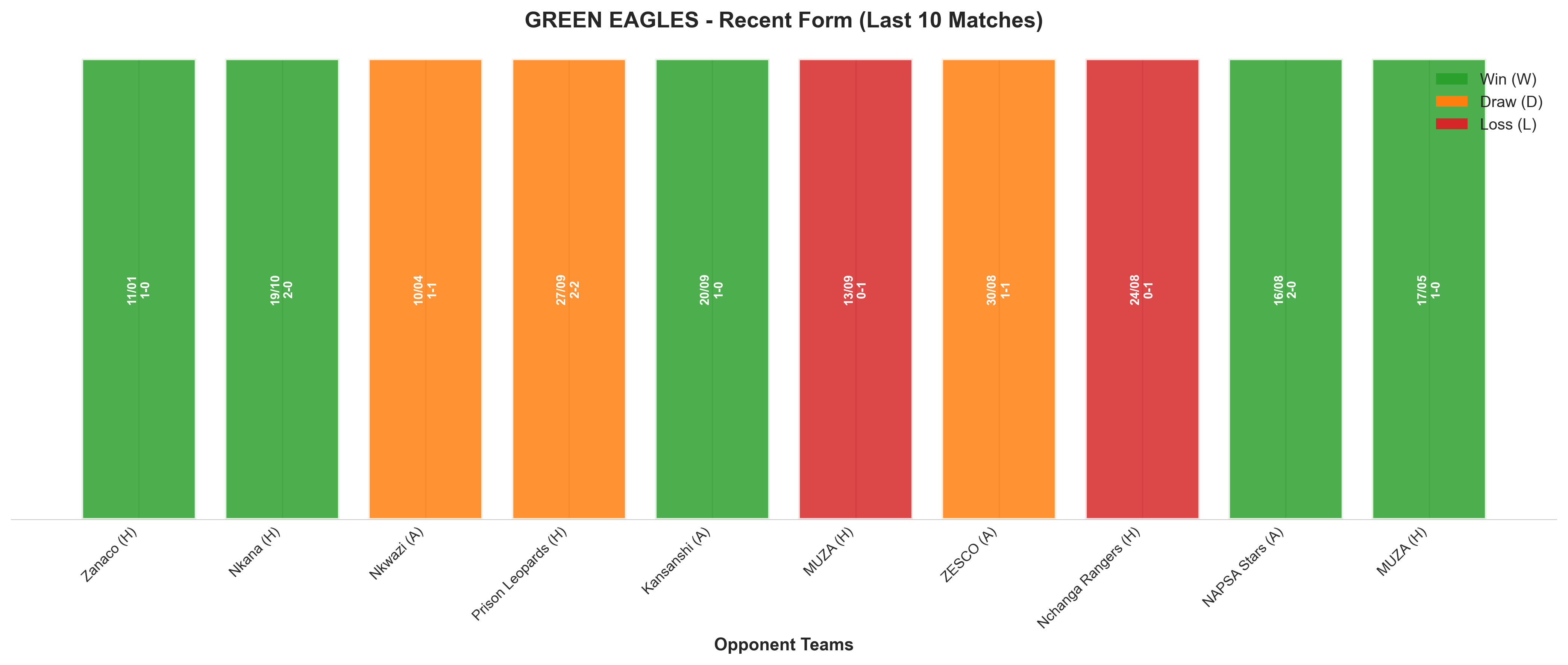 Away Team Recent Form