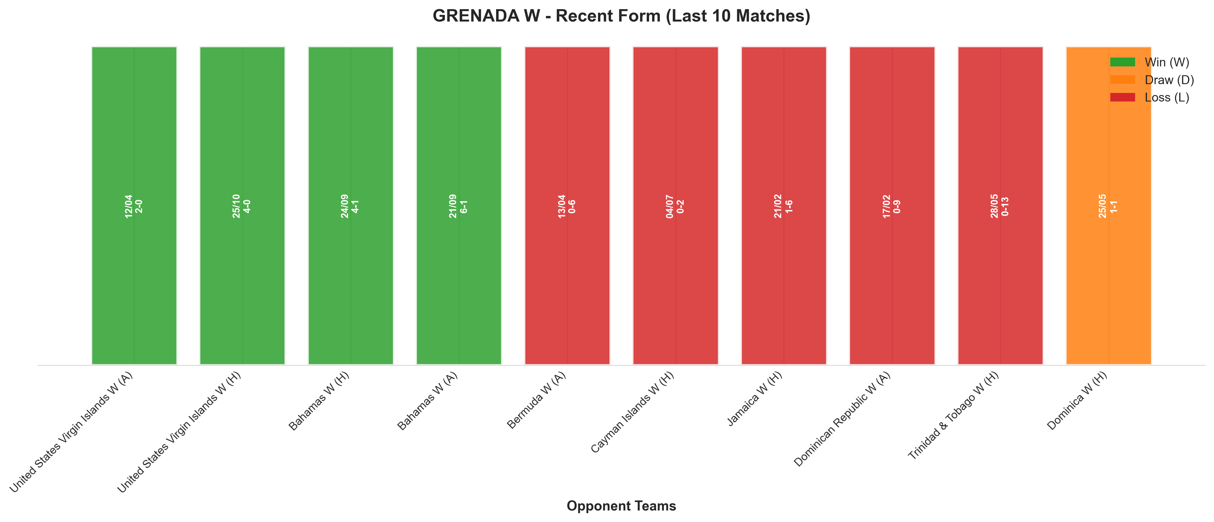 Home Team Recent Form