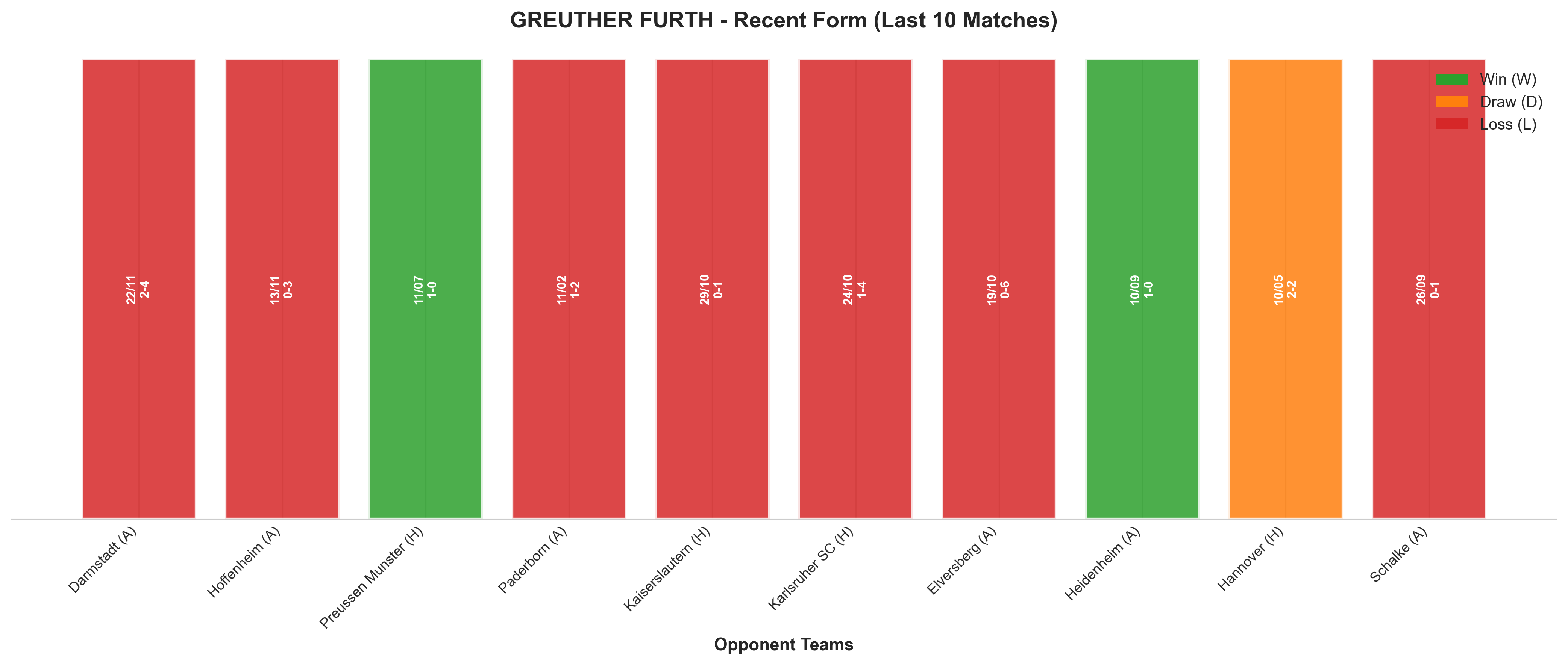 Home Team Recent Form