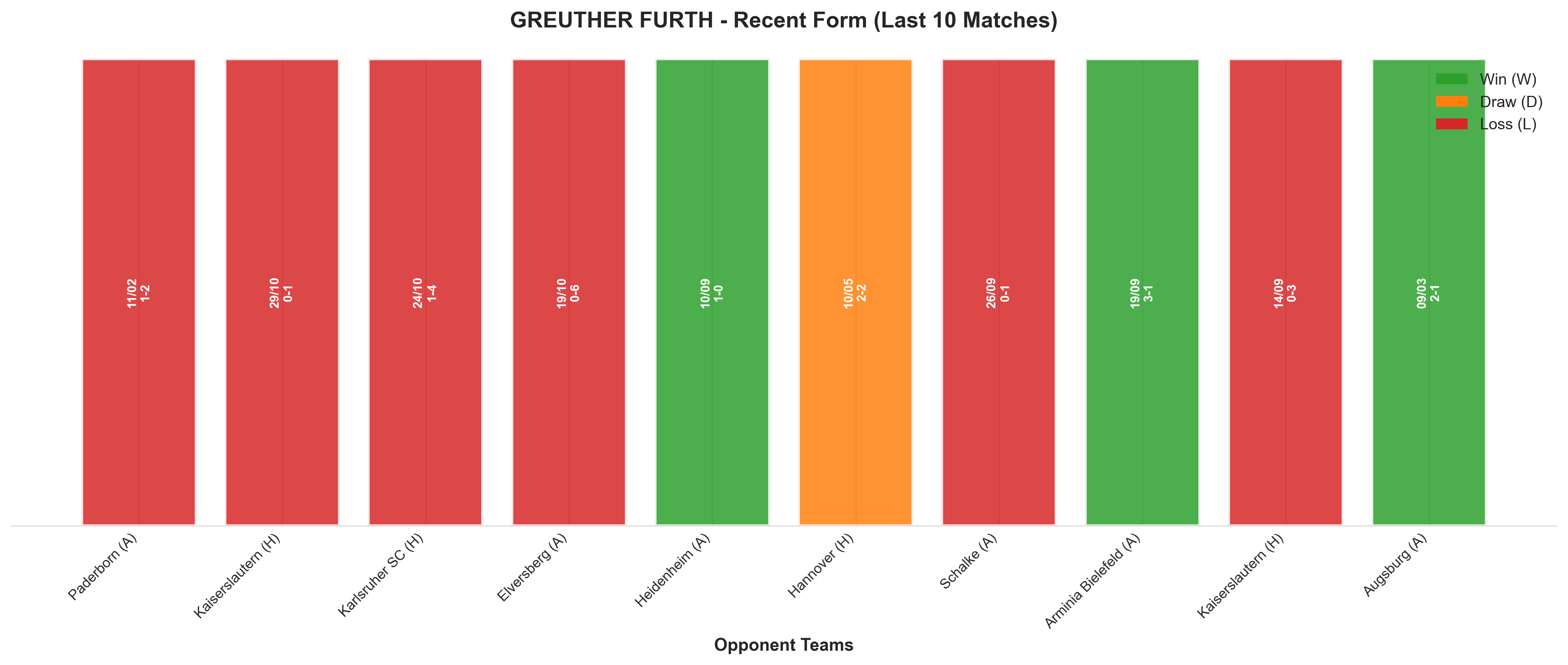 Home Team Recent Form