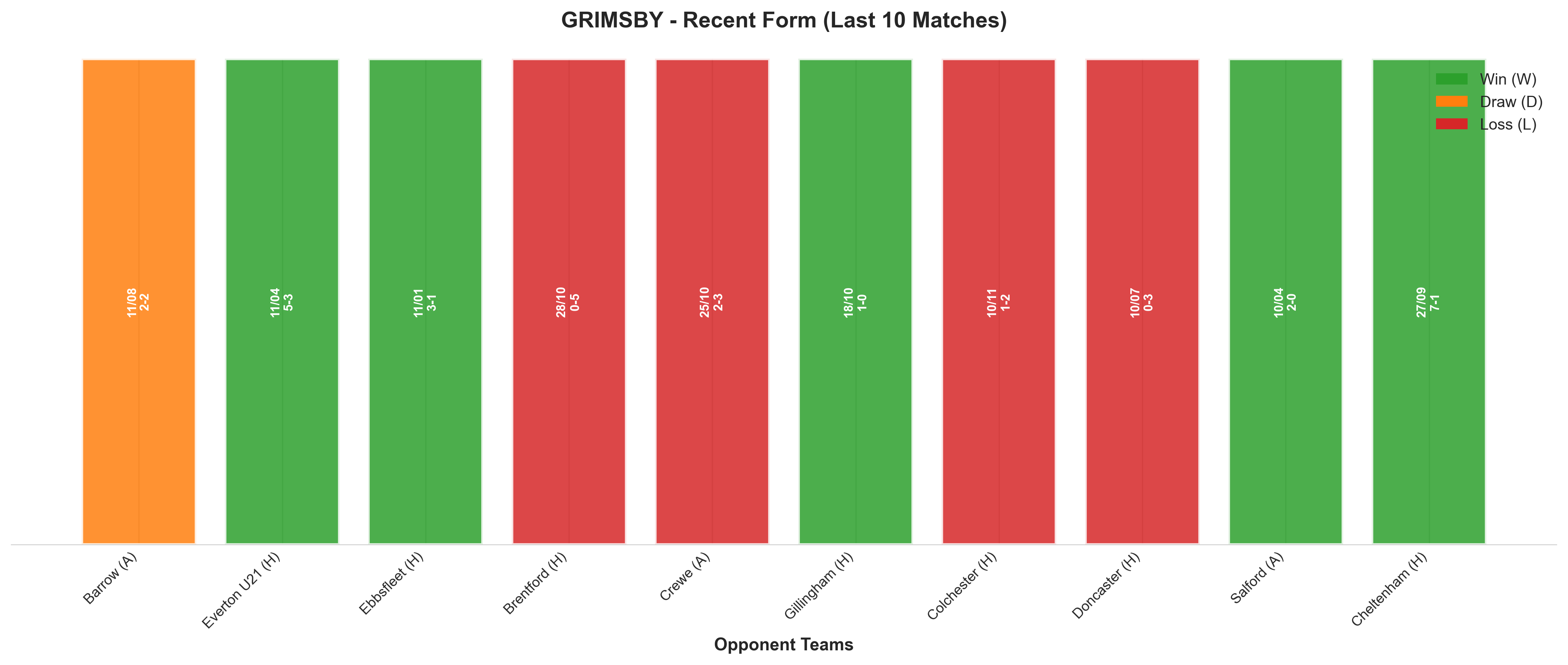 Home Team Recent Form