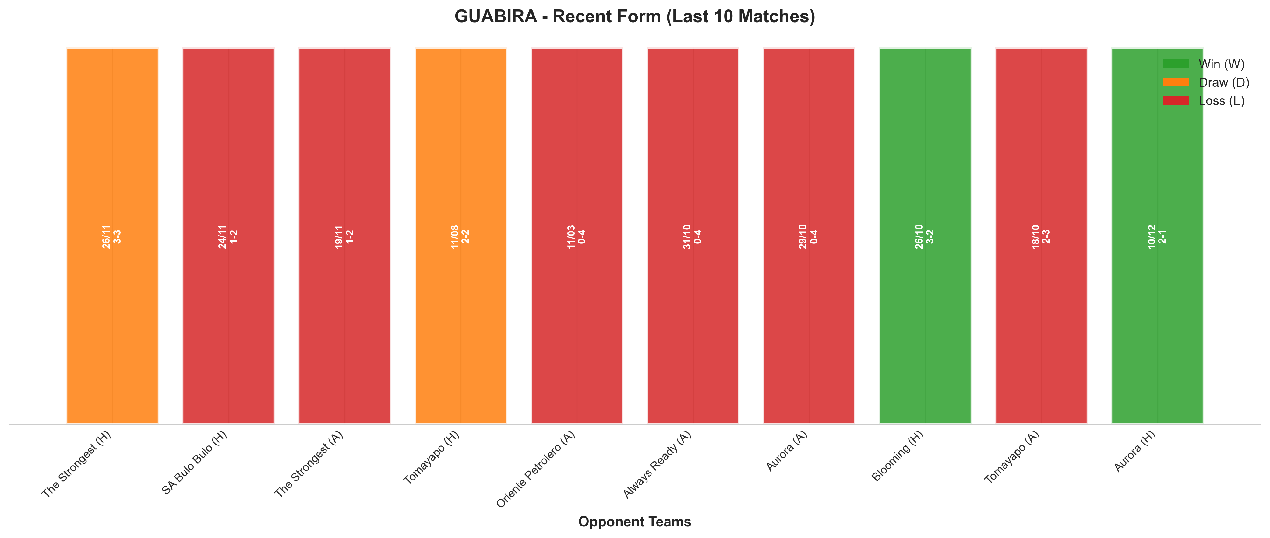 Home Team Recent Form