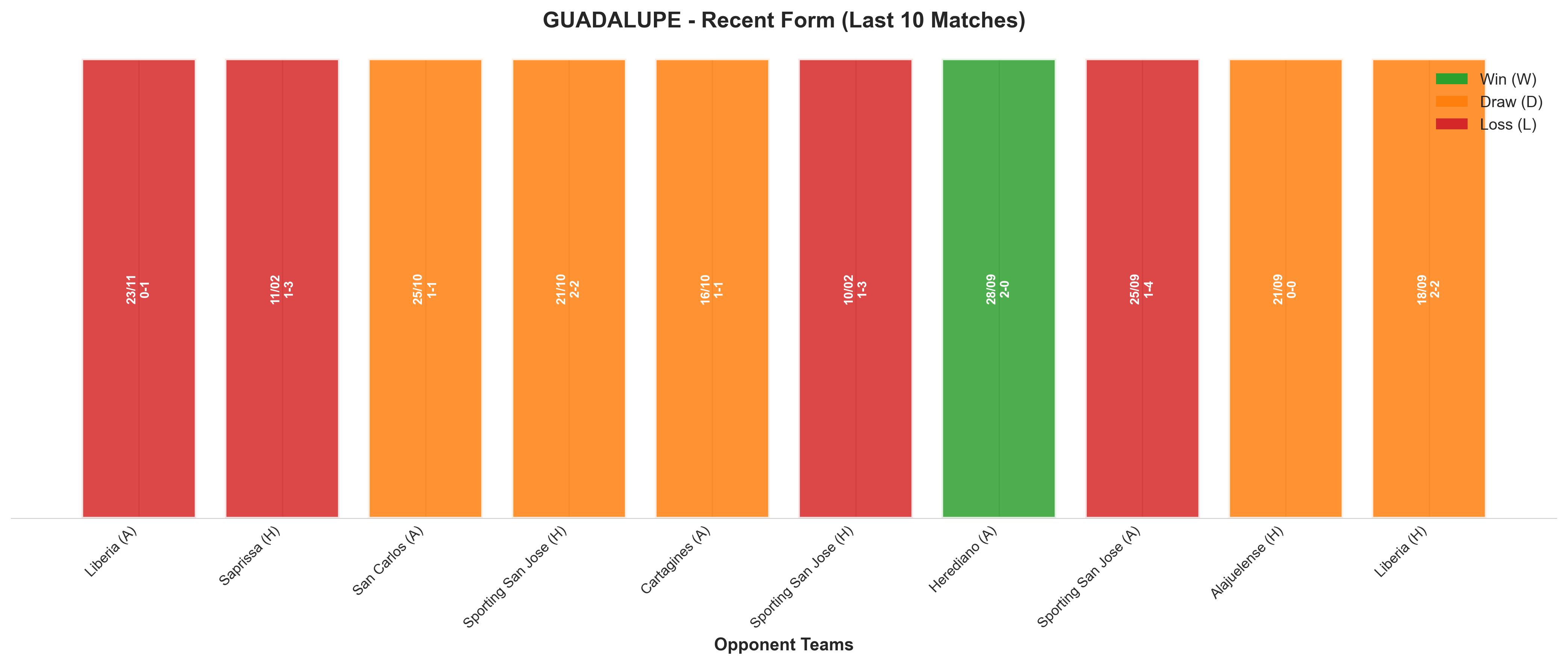 Home Team Recent Form