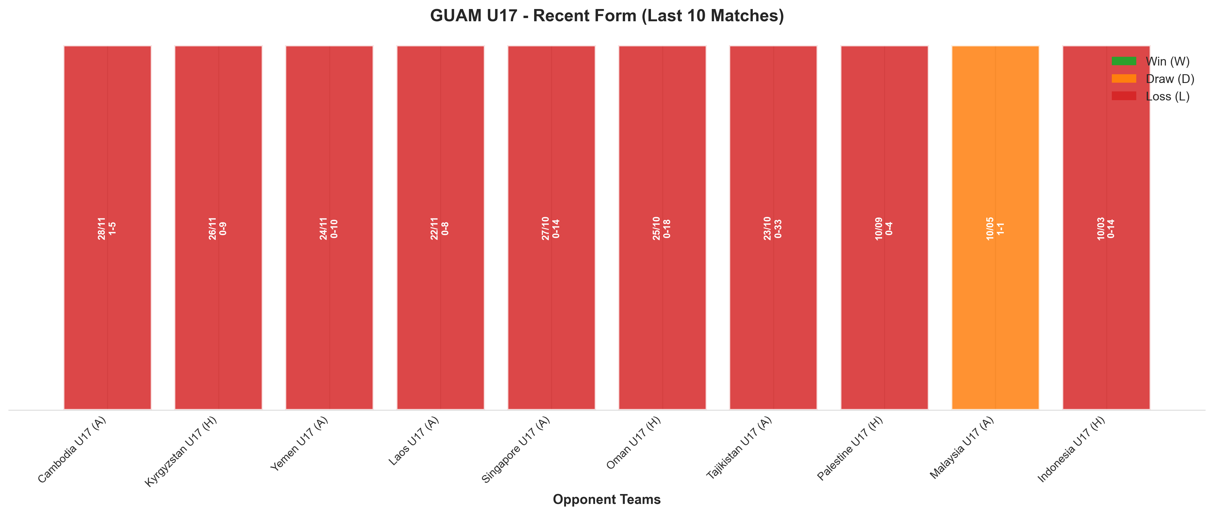 Home Team Recent Form
