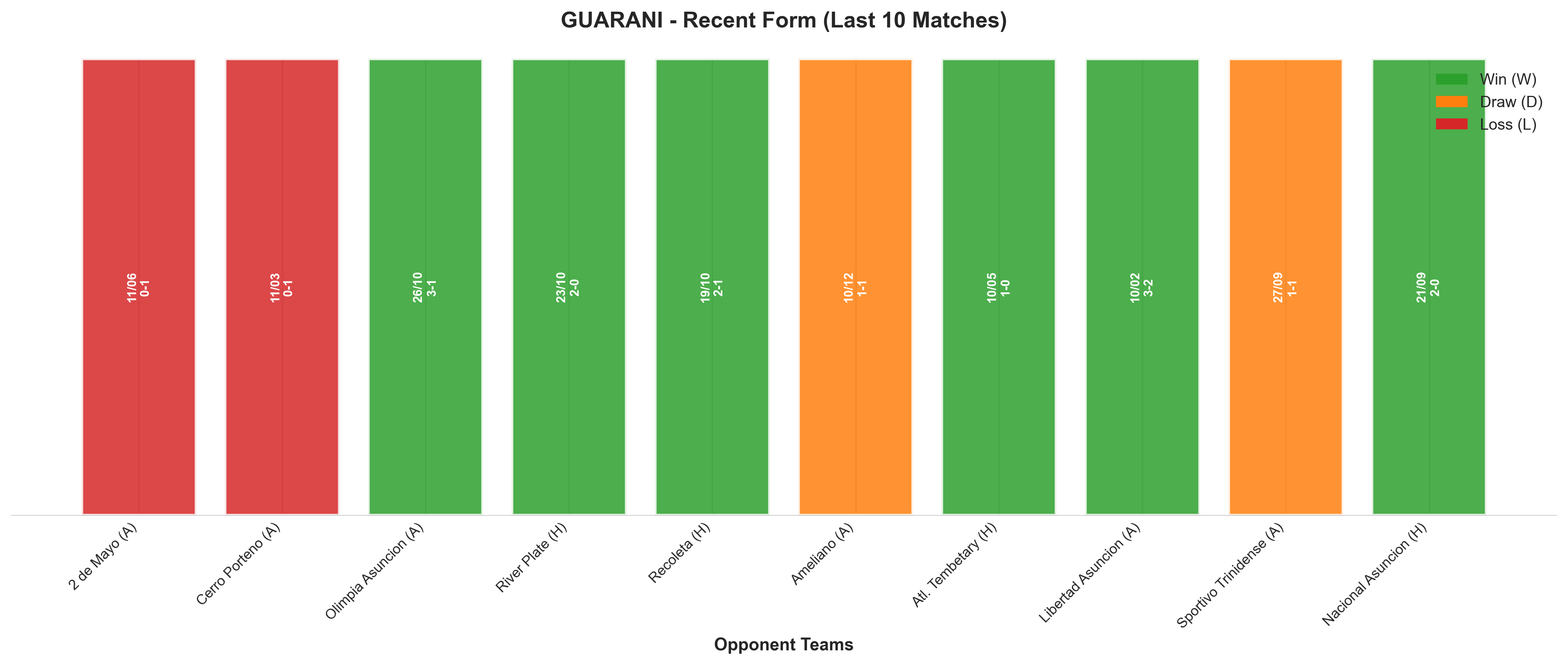 Away Team Recent Form